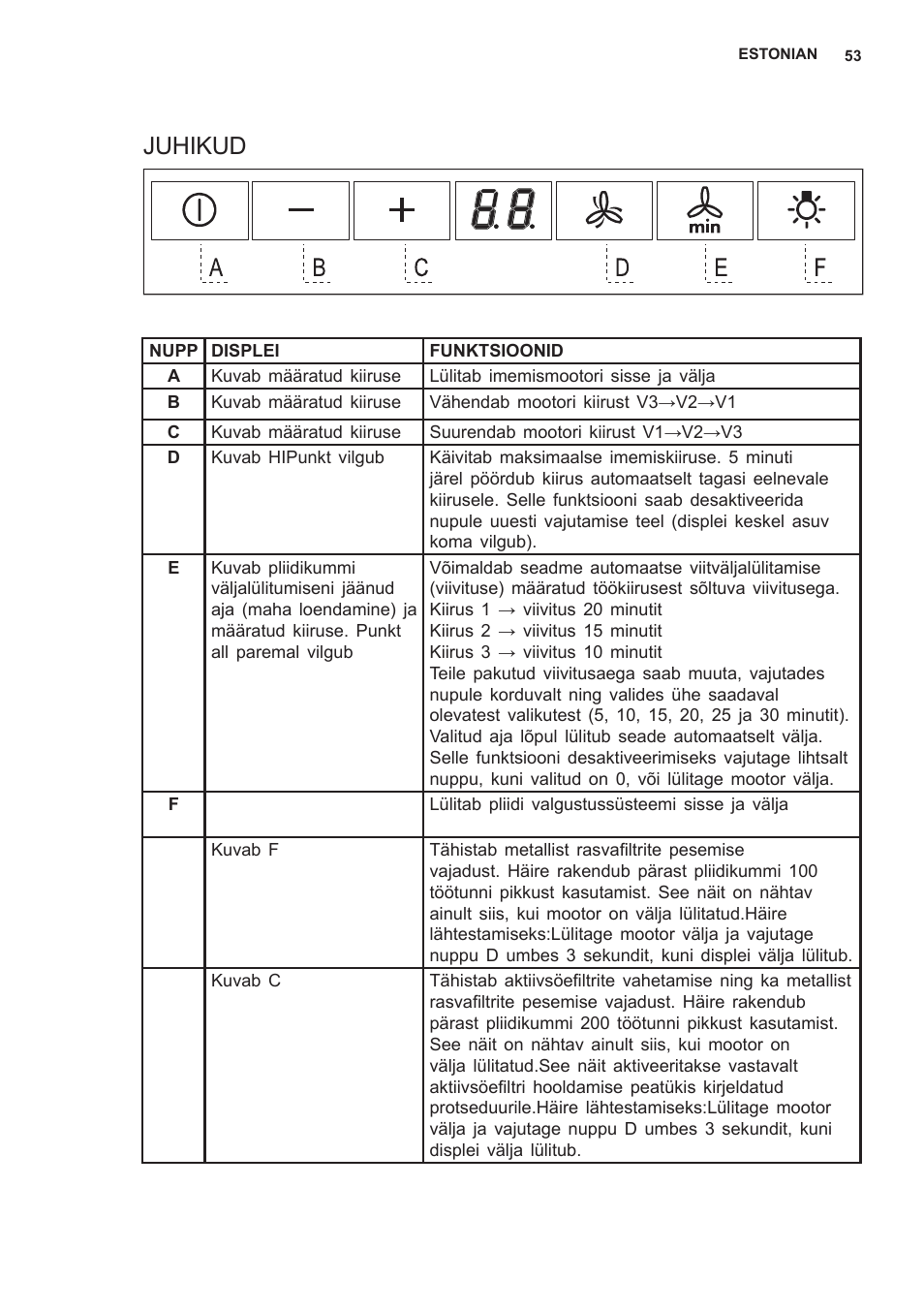 Juhikud | AEG X59143MD0 User Manual | Page 53 / 72