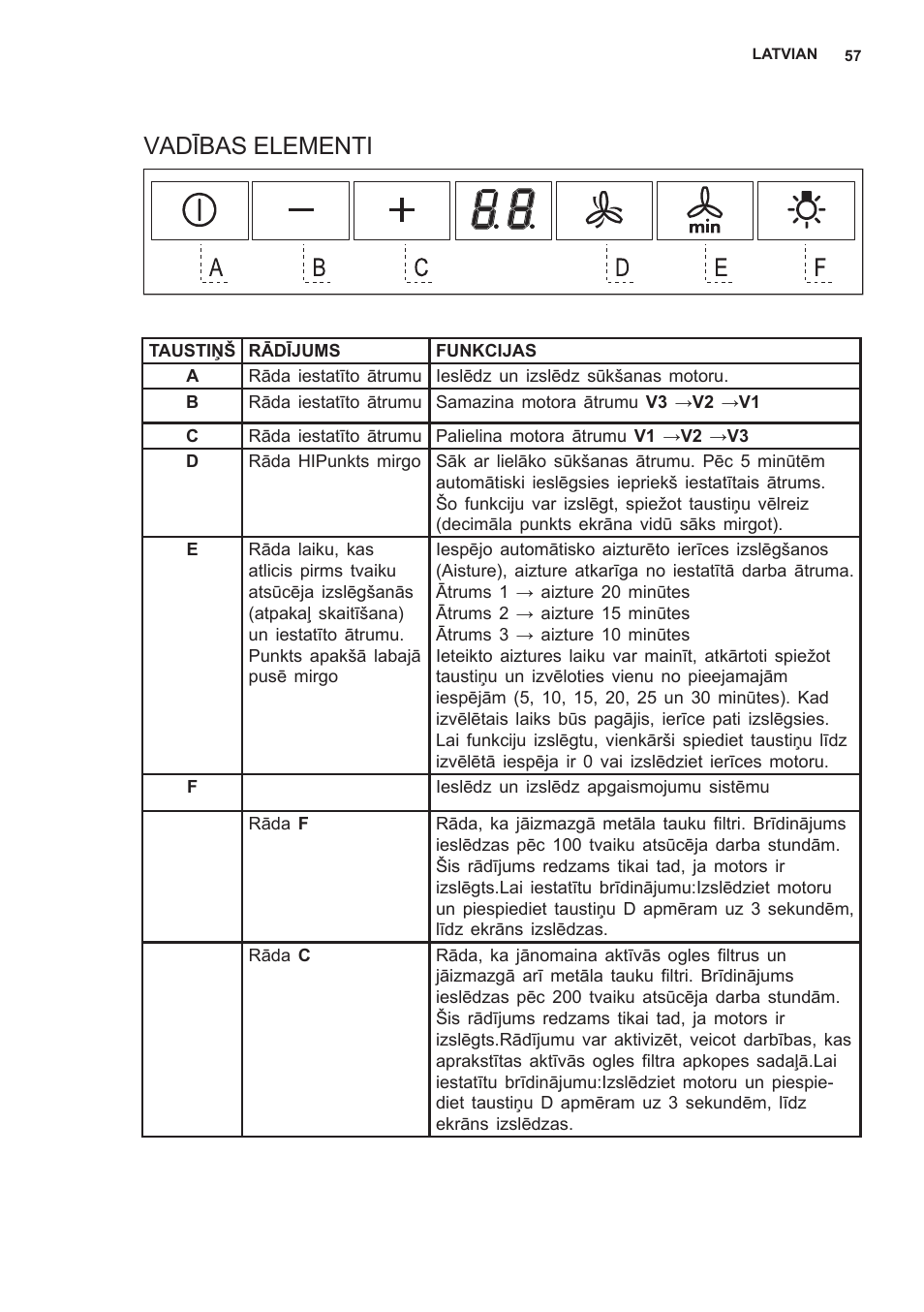 Vadības elementi | AEG X59143MD0 User Manual | Page 57 / 72