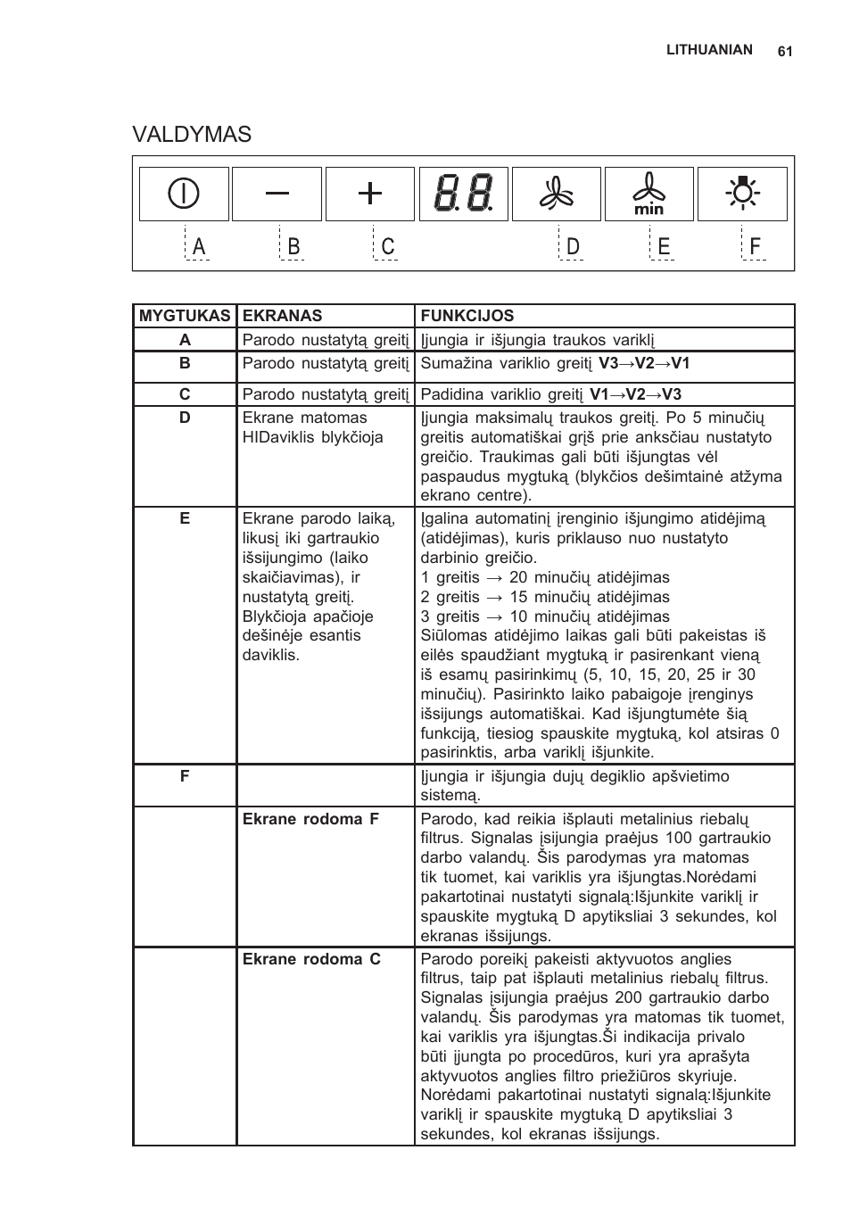 Valdymas | AEG X59143MD0 User Manual | Page 61 / 72