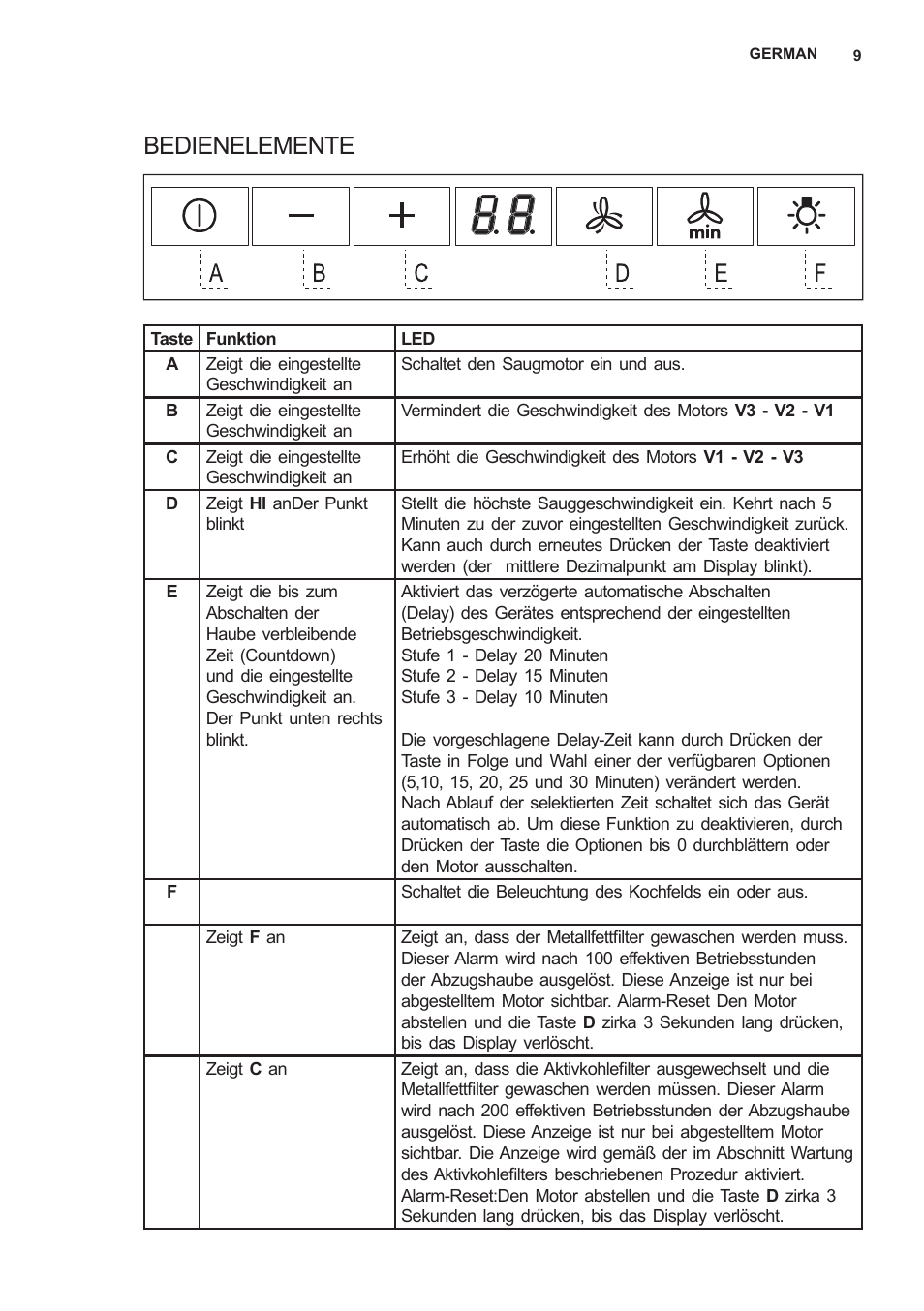 Bedienelemente | AEG X59143MD0 User Manual | Page 9 / 72
