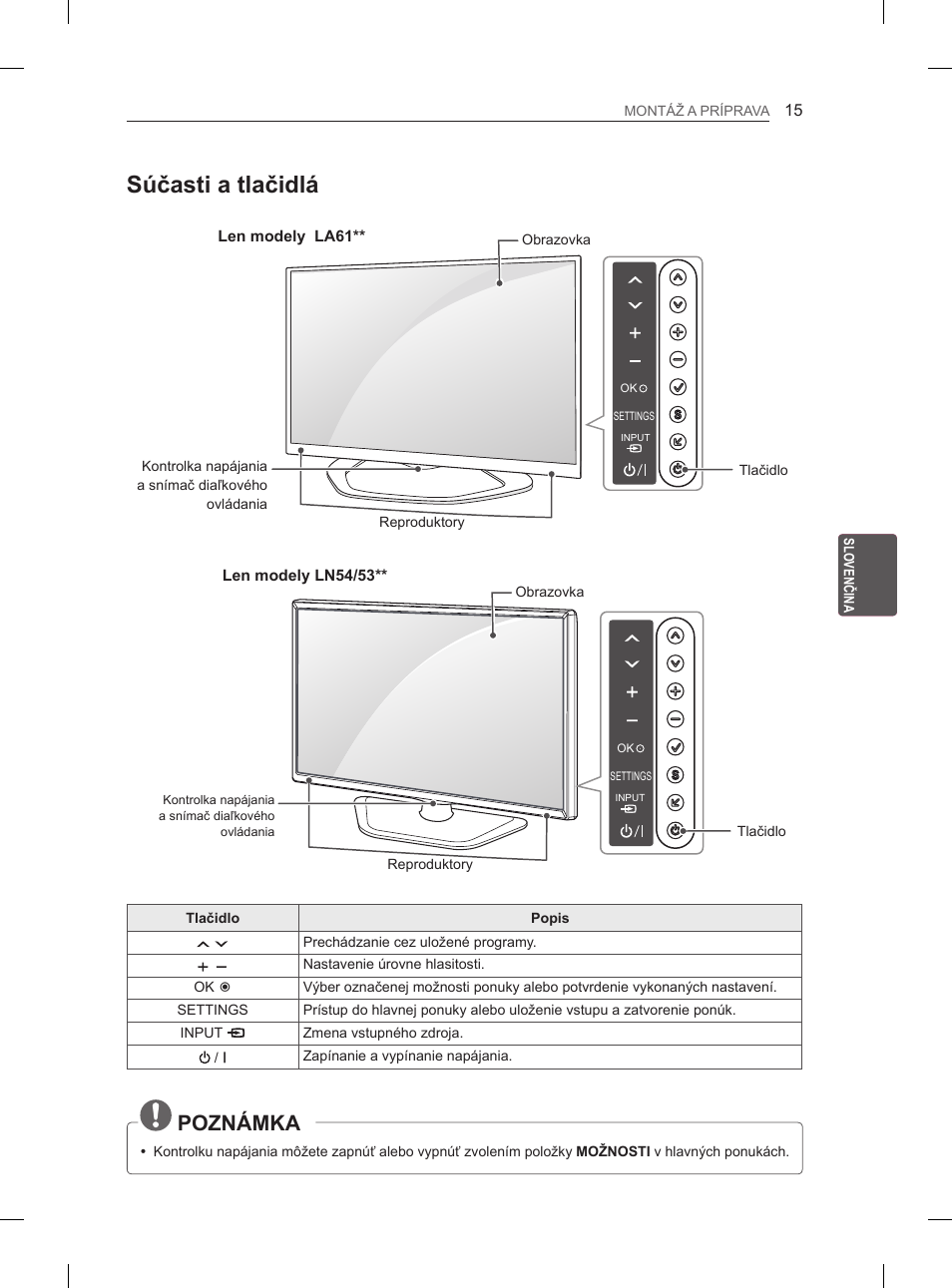 Súčasti a tlačidlá, Poznámka, Len modely la61 | Len modely ln54/53 | LG 47LA6130 User Manual | Page 115 / 436