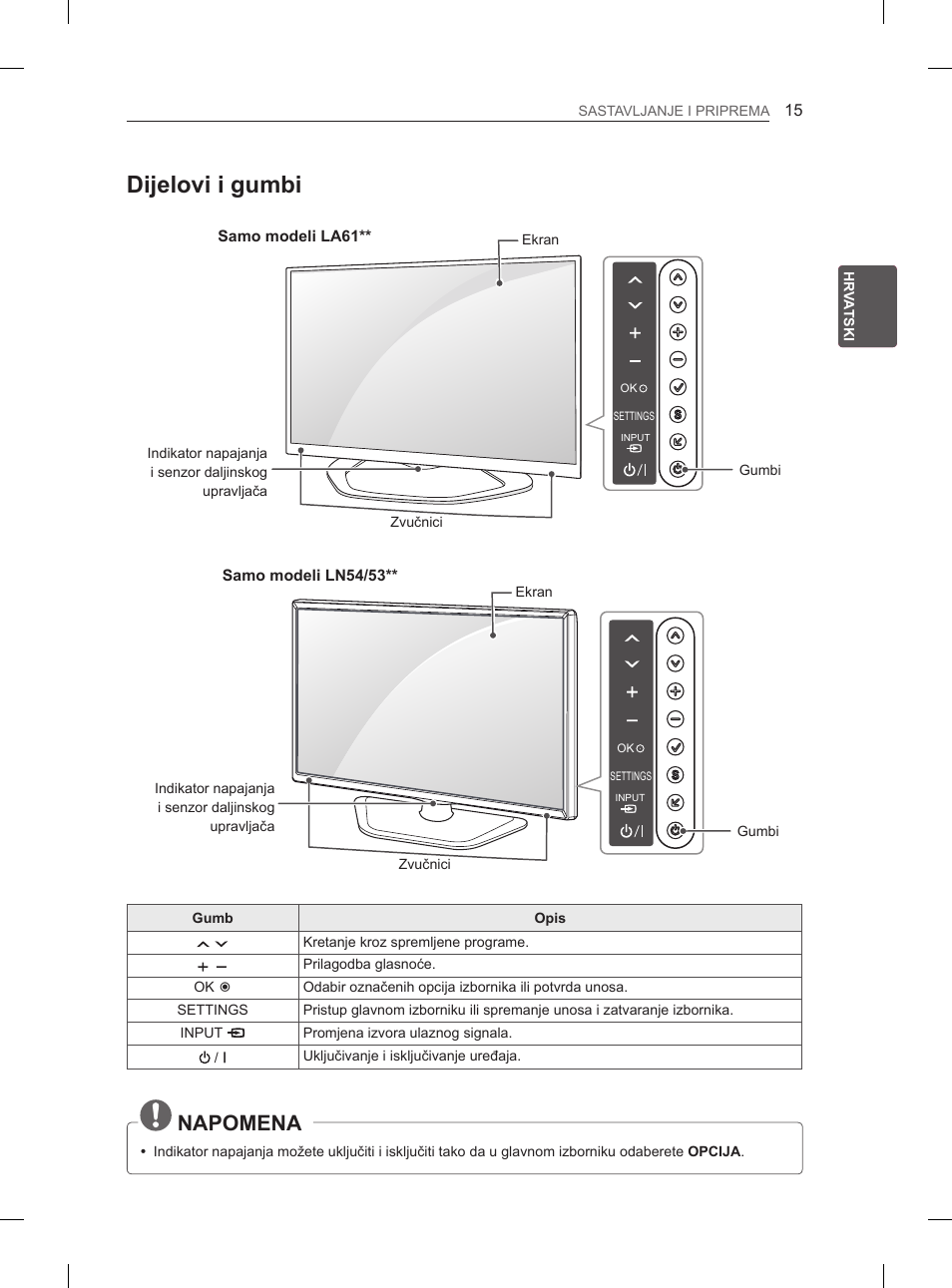 Dijelovi i gumbi, Napomena, Samo modeli la61 | Samo modeli ln54/53 | LG 47LA6130 User Manual | Page 283 / 436