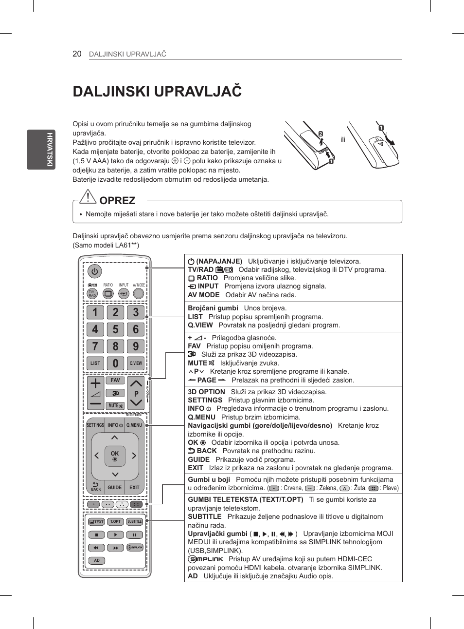 Daljinski upravljač, Oprez | LG 47LA6130 User Manual | Page 288 / 436