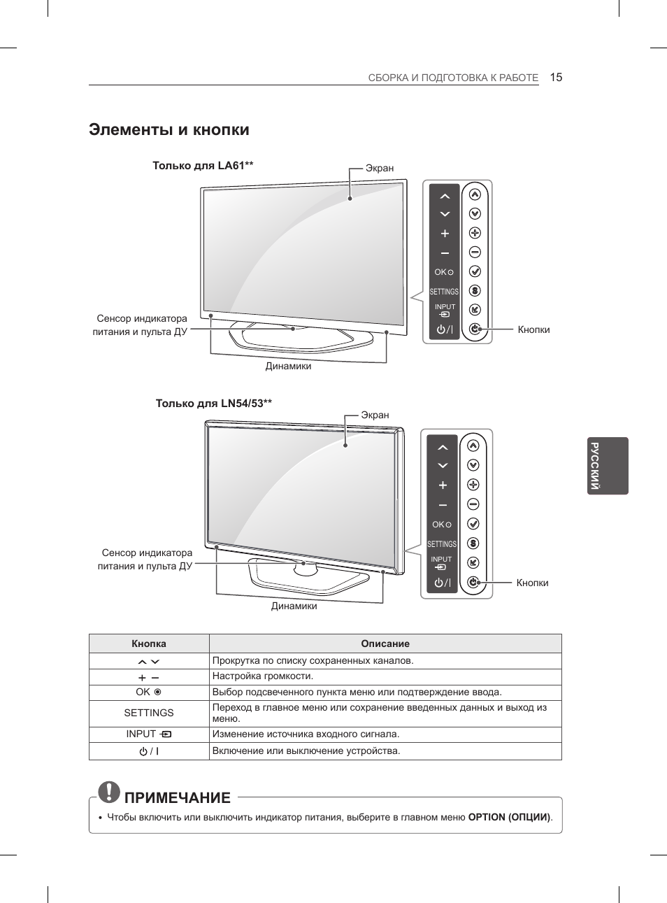 Элементы и кнопки, Примечание, Только для la61 | Только для ln54/53 | LG 47LA6130 User Manual | Page 379 / 436