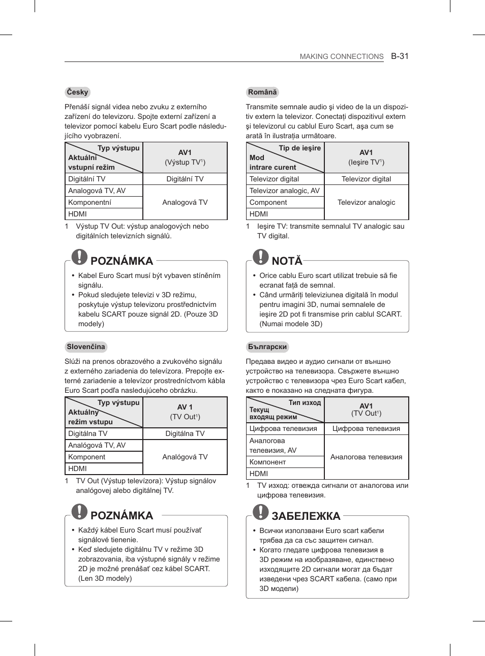 Poznámka, Notă, Забележка | LG 47LA6130 User Manual | Page 419 / 436