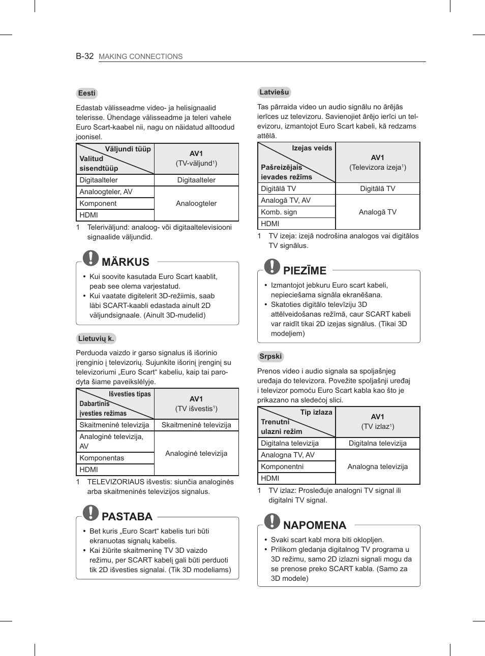 Märkus, Pastaba, Piezīme | Napomena | LG 47LA6130 User Manual | Page 420 / 436
