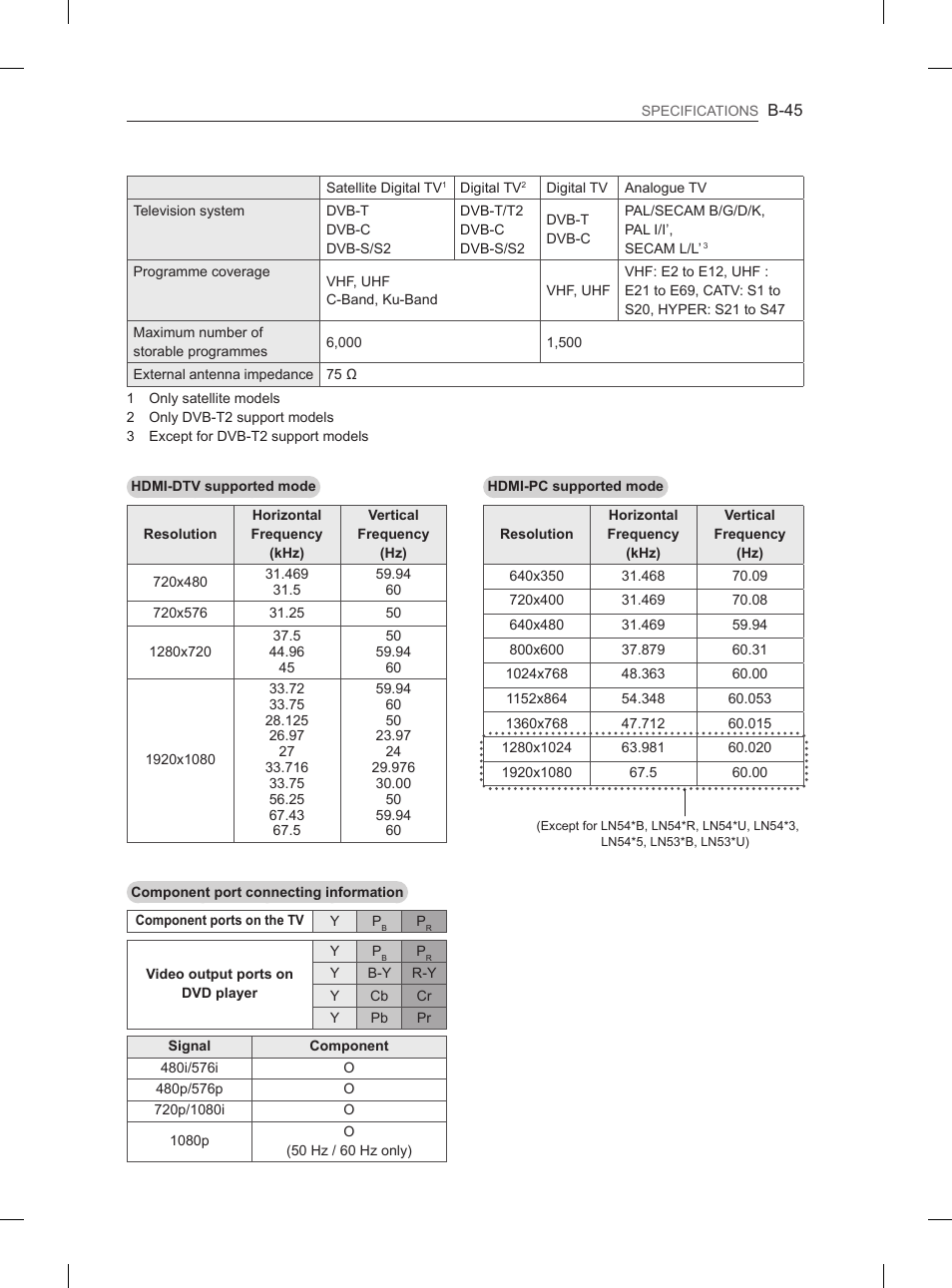 LG 47LA6130 User Manual | Page 433 / 436