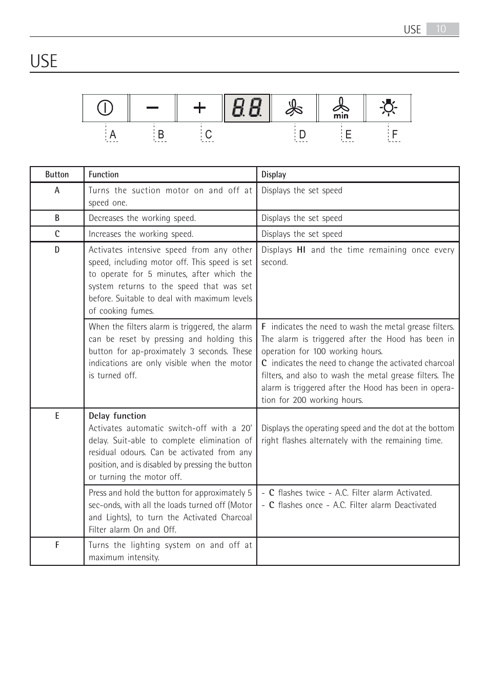 AEG DD8694-M User Manual | Page 10 / 68