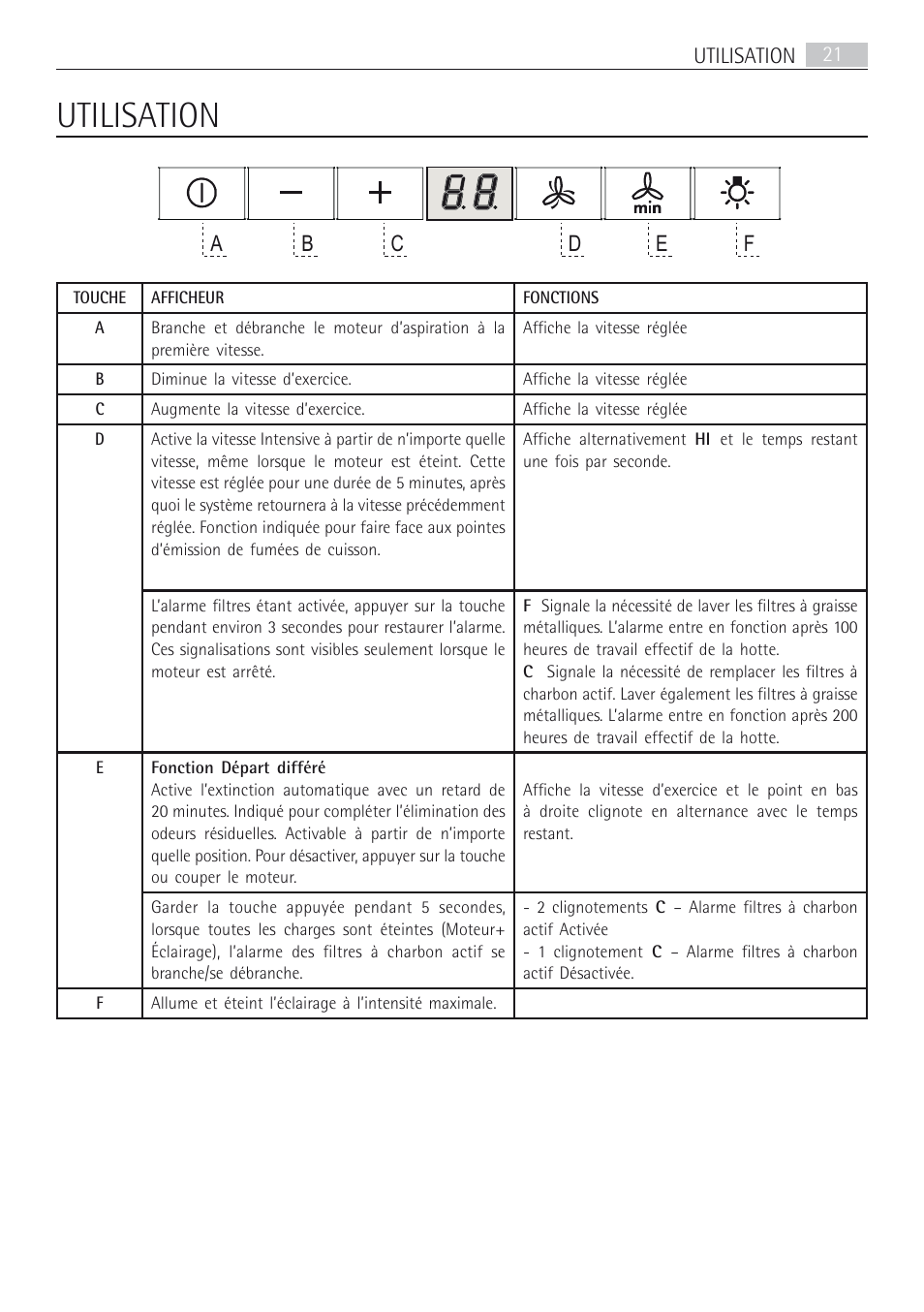 Utilisation | AEG DD8694-M User Manual | Page 21 / 68