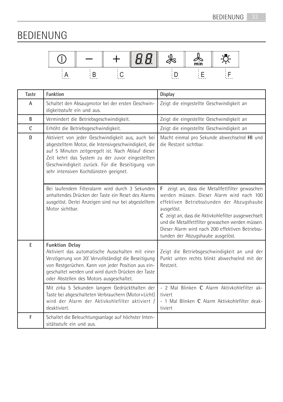 Bedienung | AEG DD8694-M User Manual | Page 32 / 68