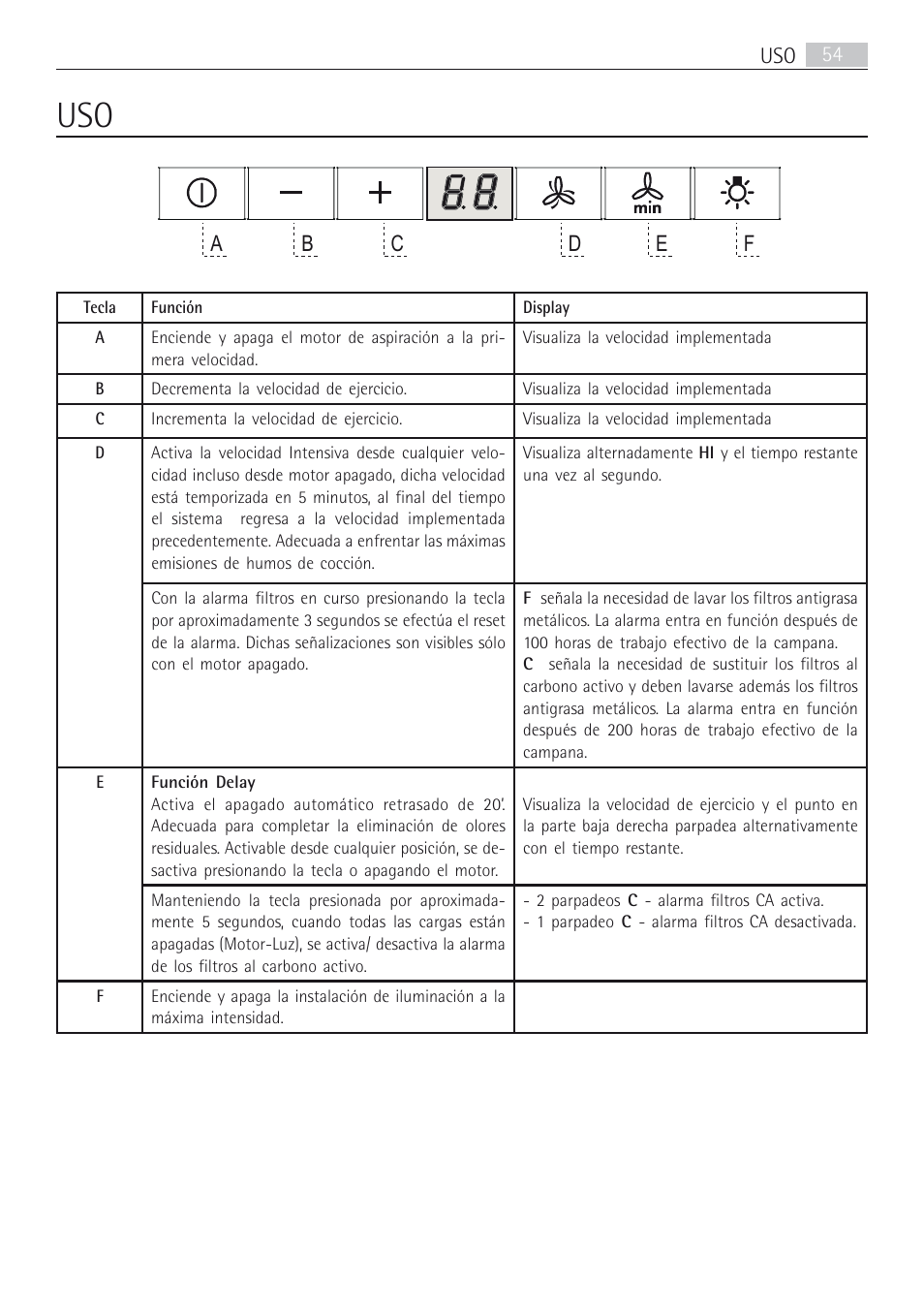 AEG DD8694-M User Manual | Page 54 / 68