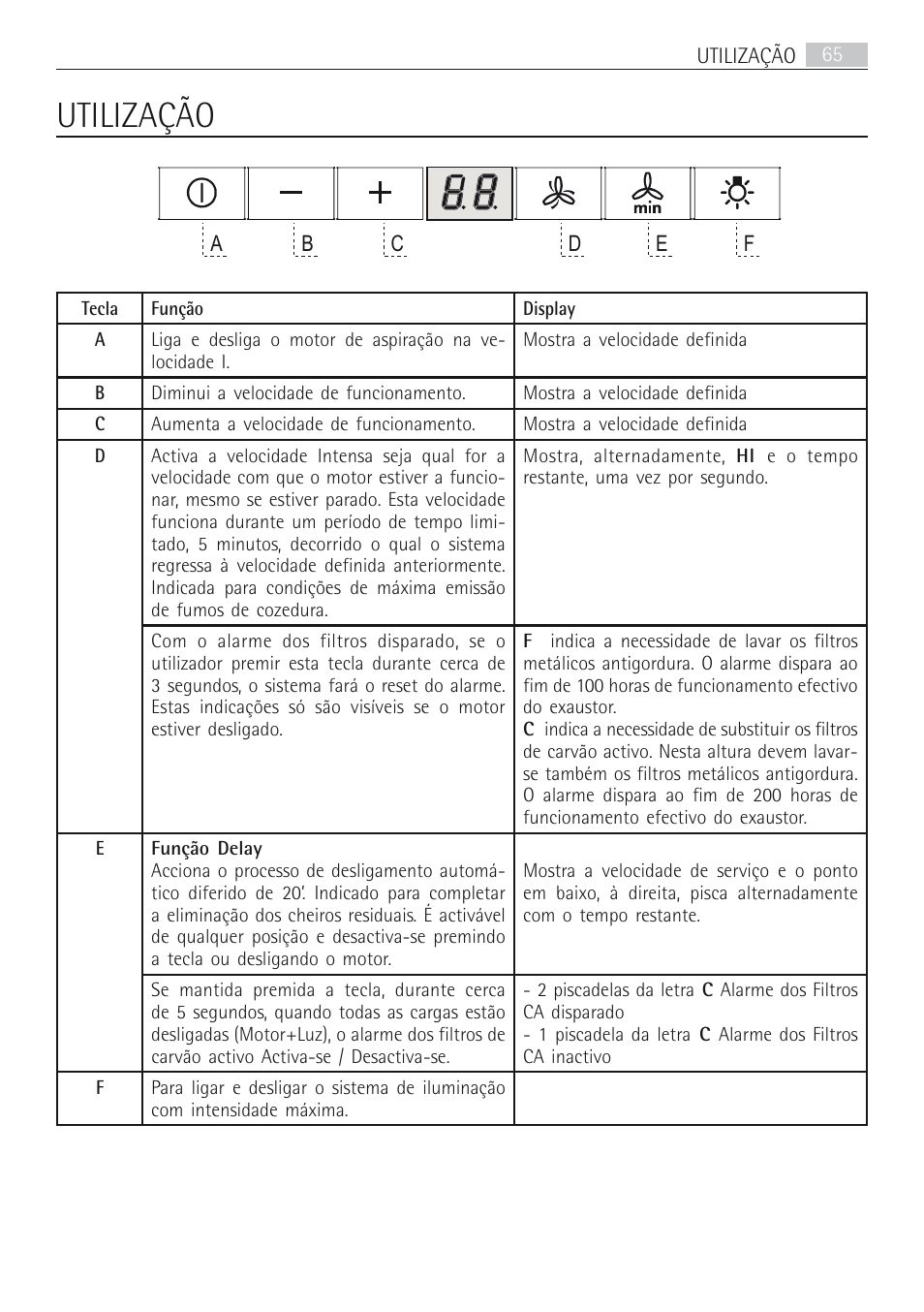 Utilização | AEG DD8694-M User Manual | Page 65 / 68