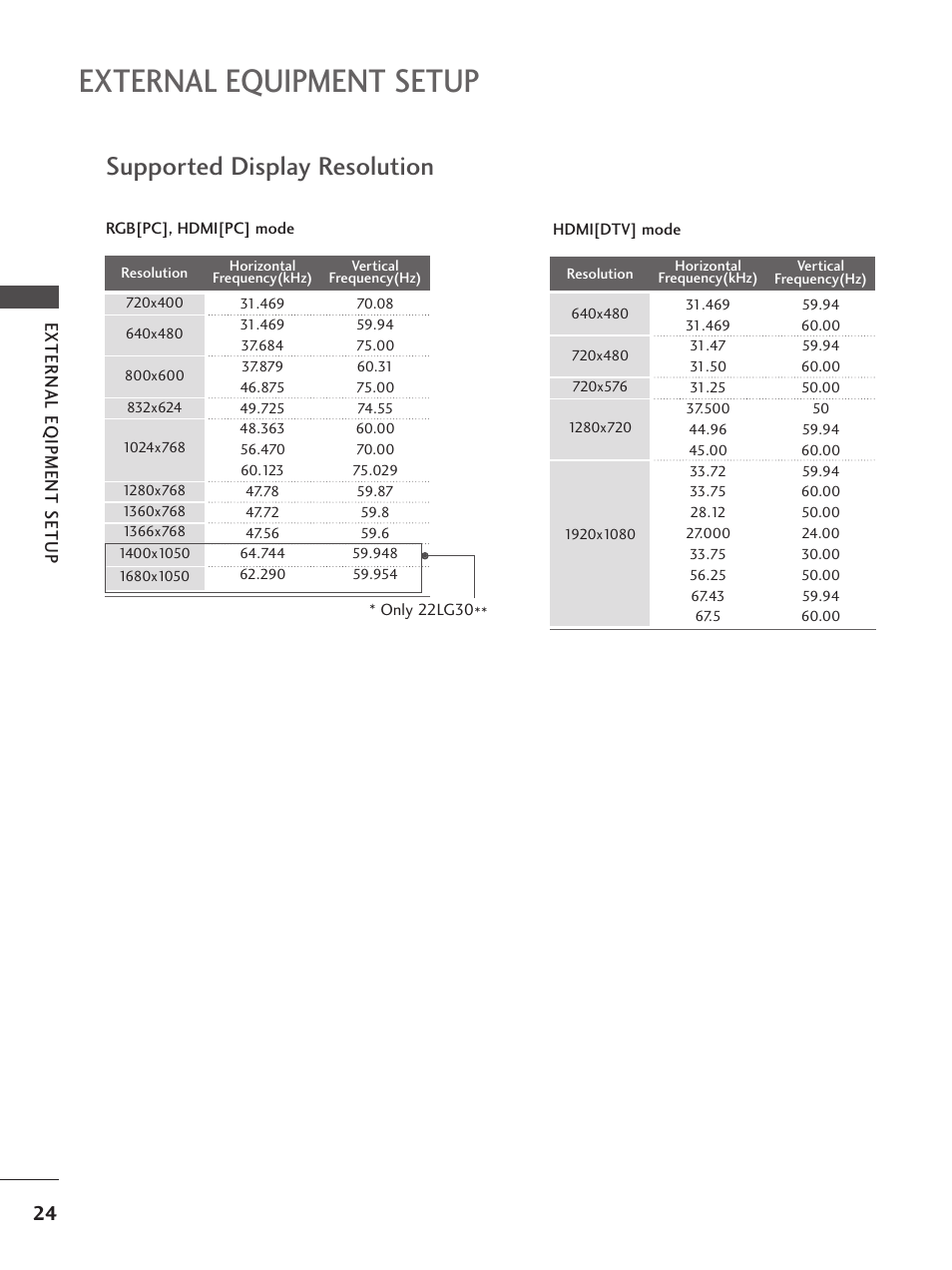 External equipment setup, Supported display resolution | LG 26LG300C User Manual | Page 26 / 97