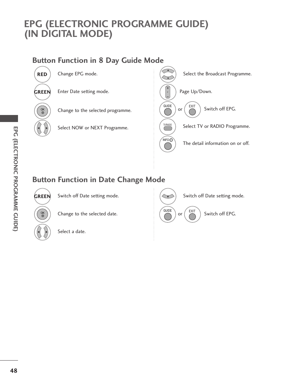 Epg (electronic programme guide) (in digital mode), Button function in date change mode, Button function in 8 day guide mode | Epg (electr onic pr ogr amme guide) | LG 26LG300C User Manual | Page 50 / 97