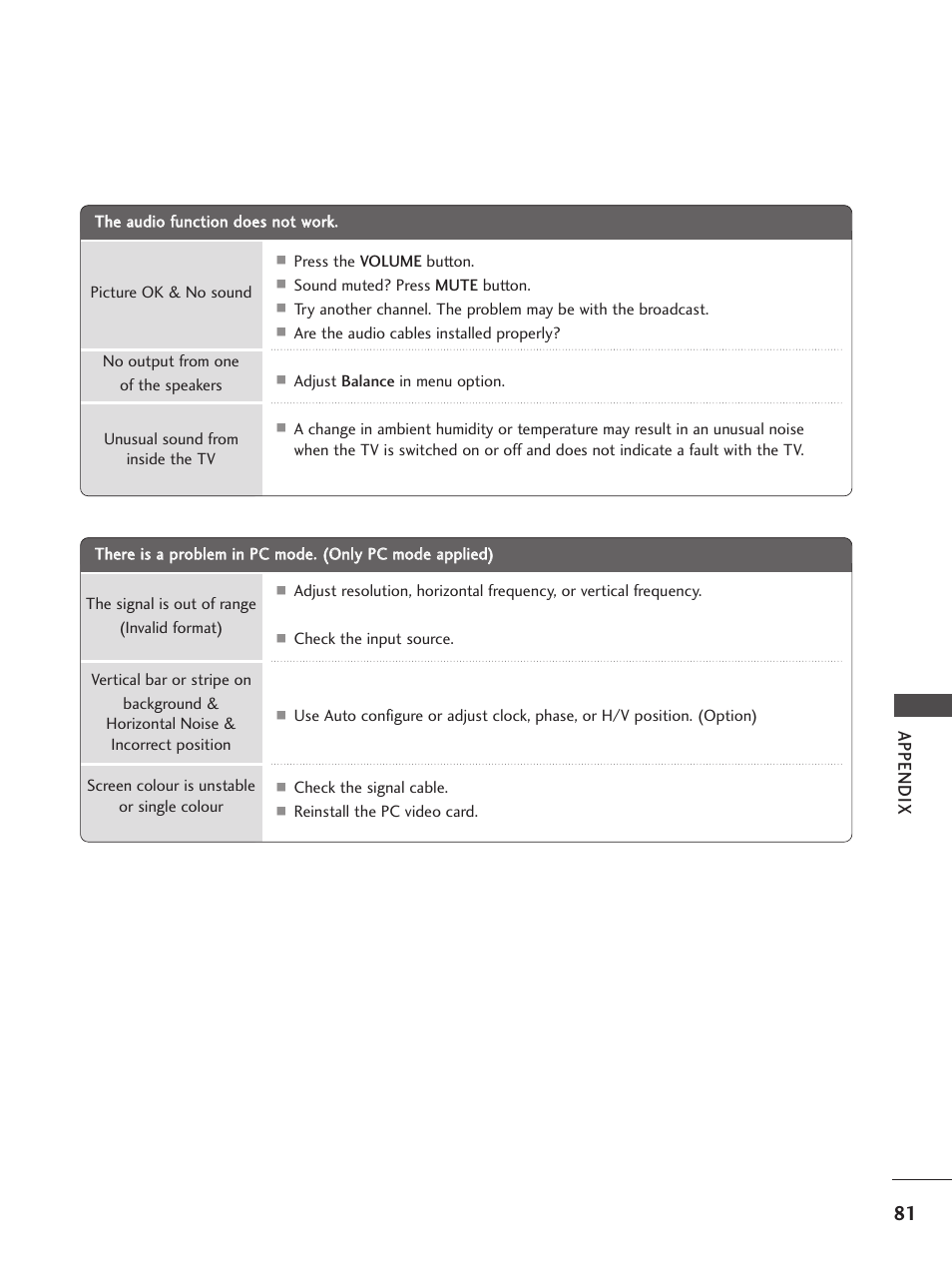 Appendix | LG 26LG300C User Manual | Page 83 / 97