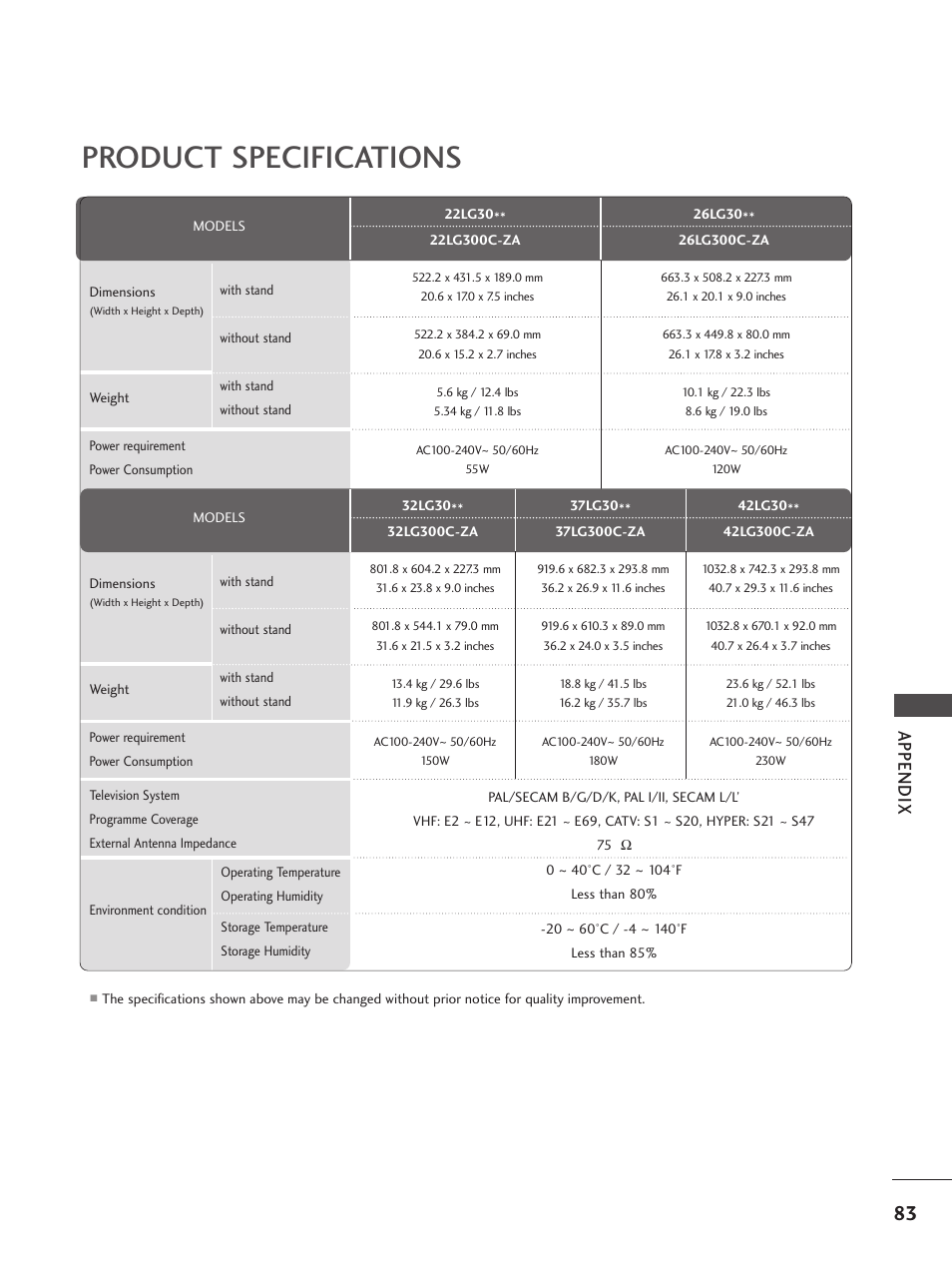 Product specifications, Appendix | LG 26LG300C User Manual | Page 85 / 97