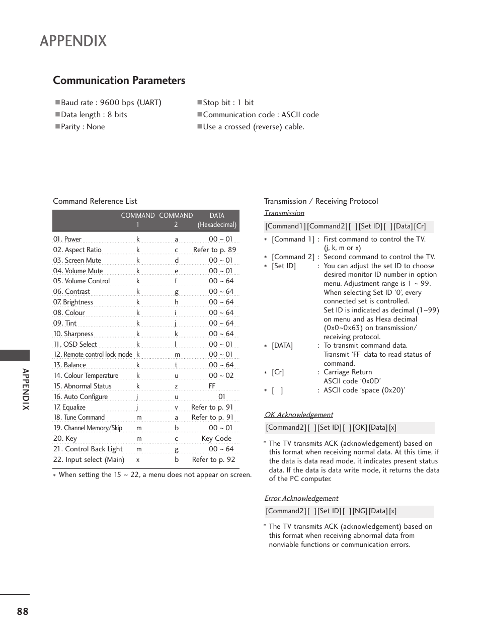 Appendix, Communication parameters | LG 26LG300C User Manual | Page 90 / 97