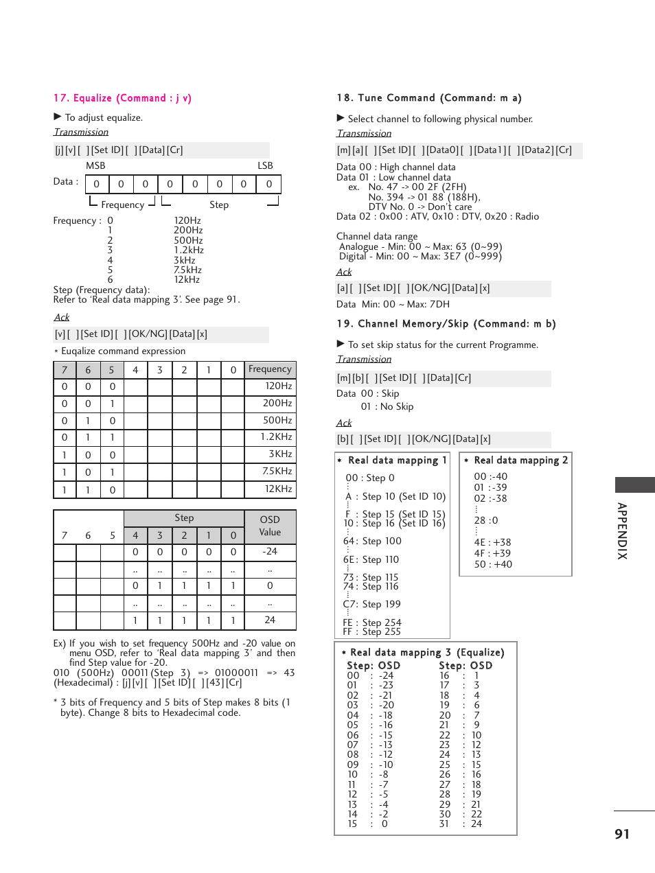 Appendix | LG 26LG300C User Manual | Page 93 / 97