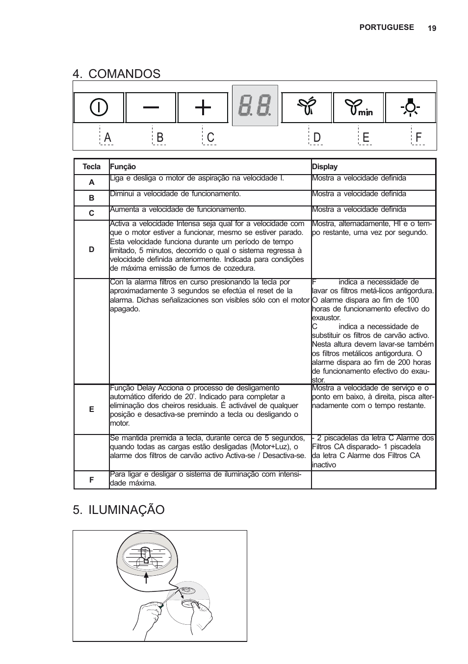 Comandos, Iluminação | AEG DD6690-M User Manual | Page 19 / 96