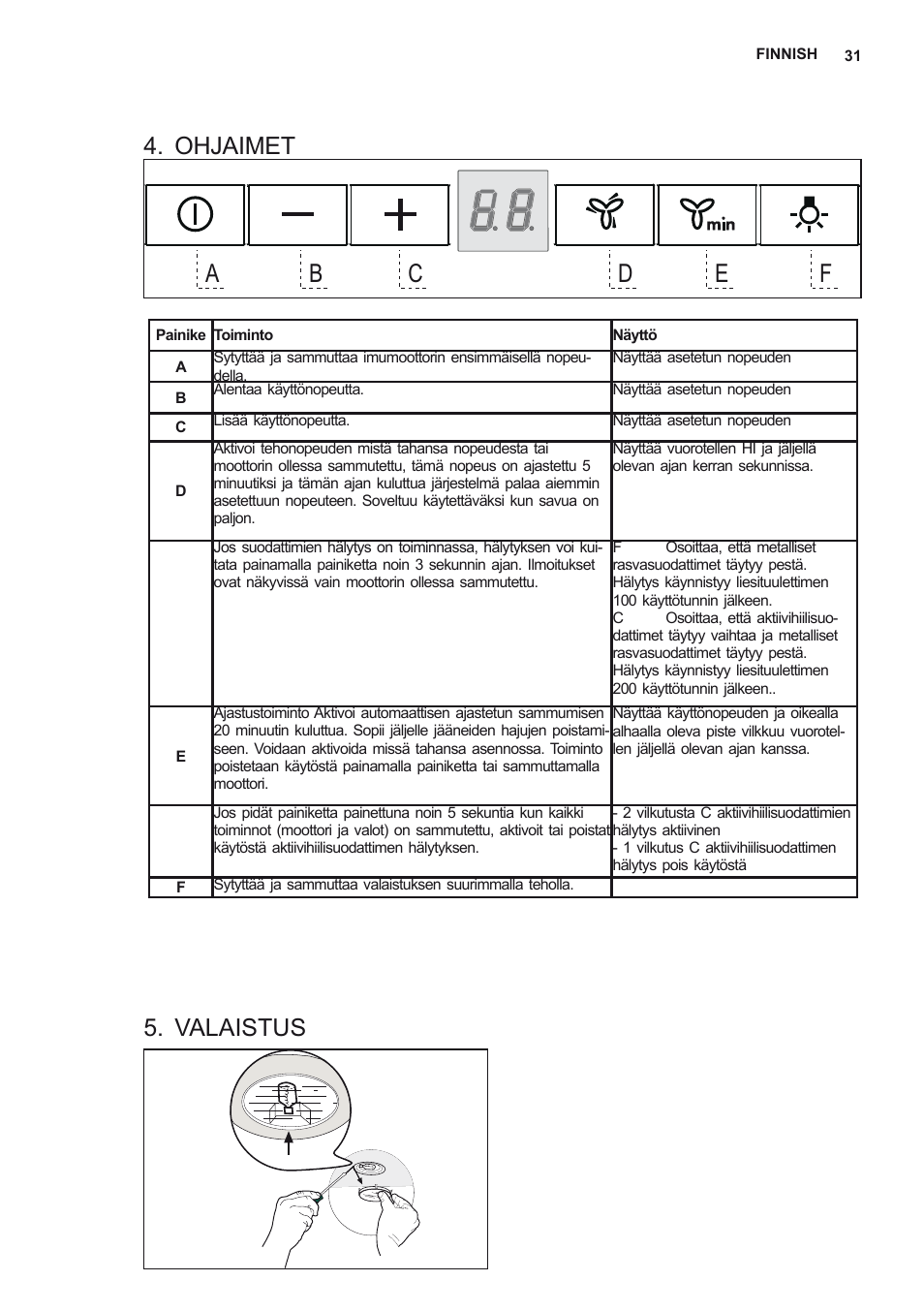 Ohjaimet, Valaistus | AEG DD6690-M User Manual | Page 31 / 96