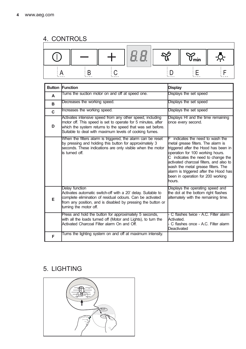 Controls, Lighting | AEG DD6690-M User Manual | Page 4 / 96