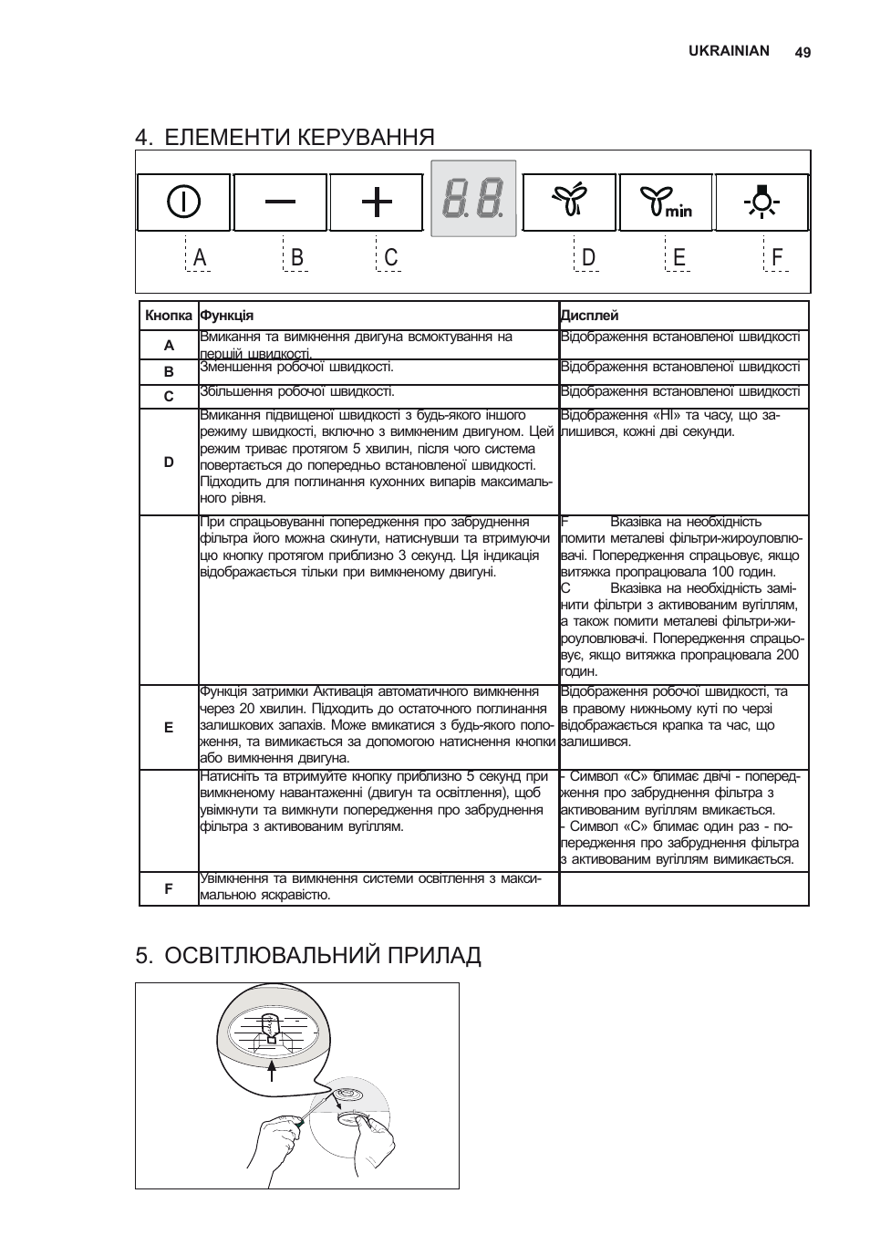 Елементи керування, Освітлювальний прилад | AEG DD6690-M User Manual | Page 49 / 96