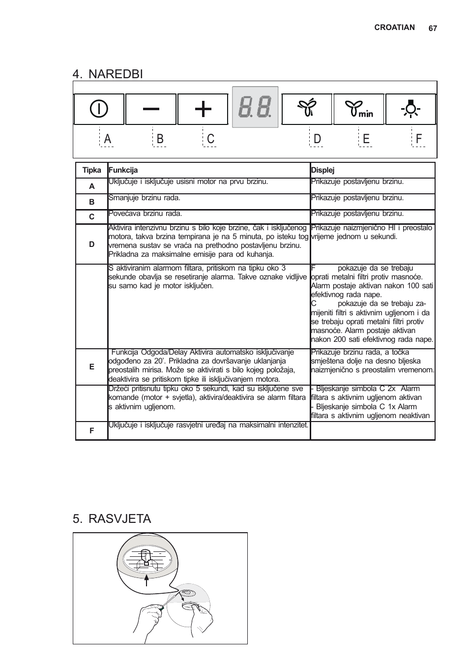 Naredbi, Rasvjeta | AEG DD6690-M User Manual | Page 67 / 96