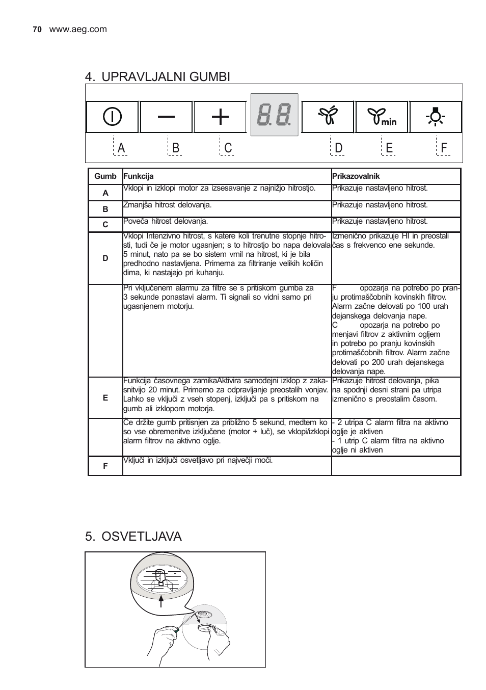 Upravljalni gumbi, Osvetljava | AEG DD6690-M User Manual | Page 70 / 96