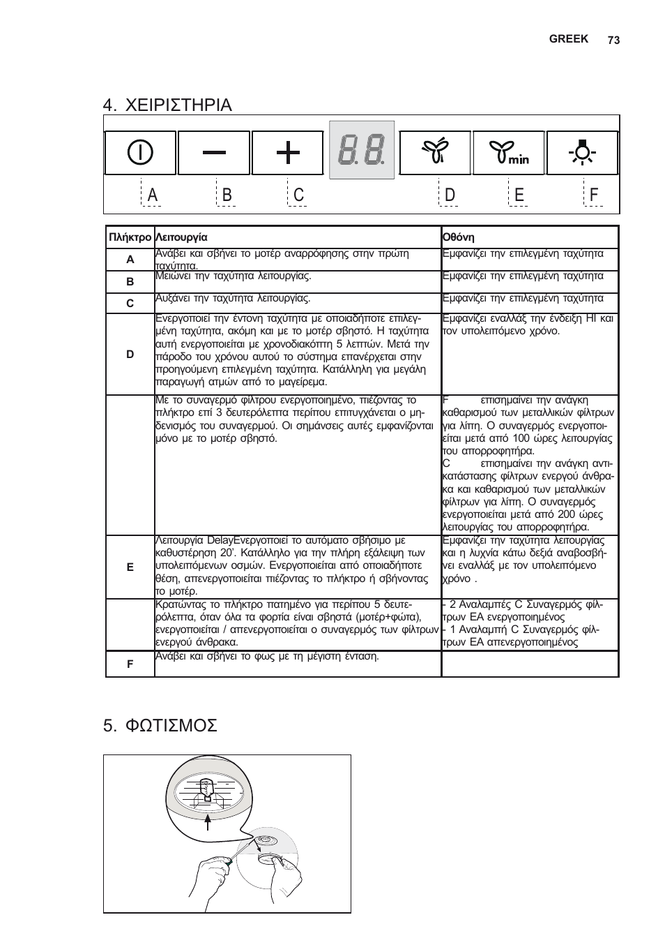 Χείρίστηρία, Φωτίσμοσ | AEG DD6690-M User Manual | Page 73 / 96