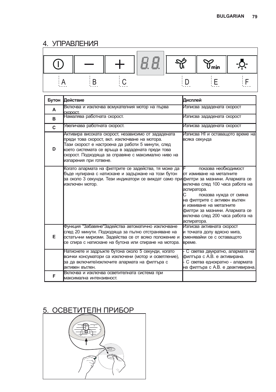 Управления, Осветителн прибор | AEG DD6690-M User Manual | Page 79 / 96