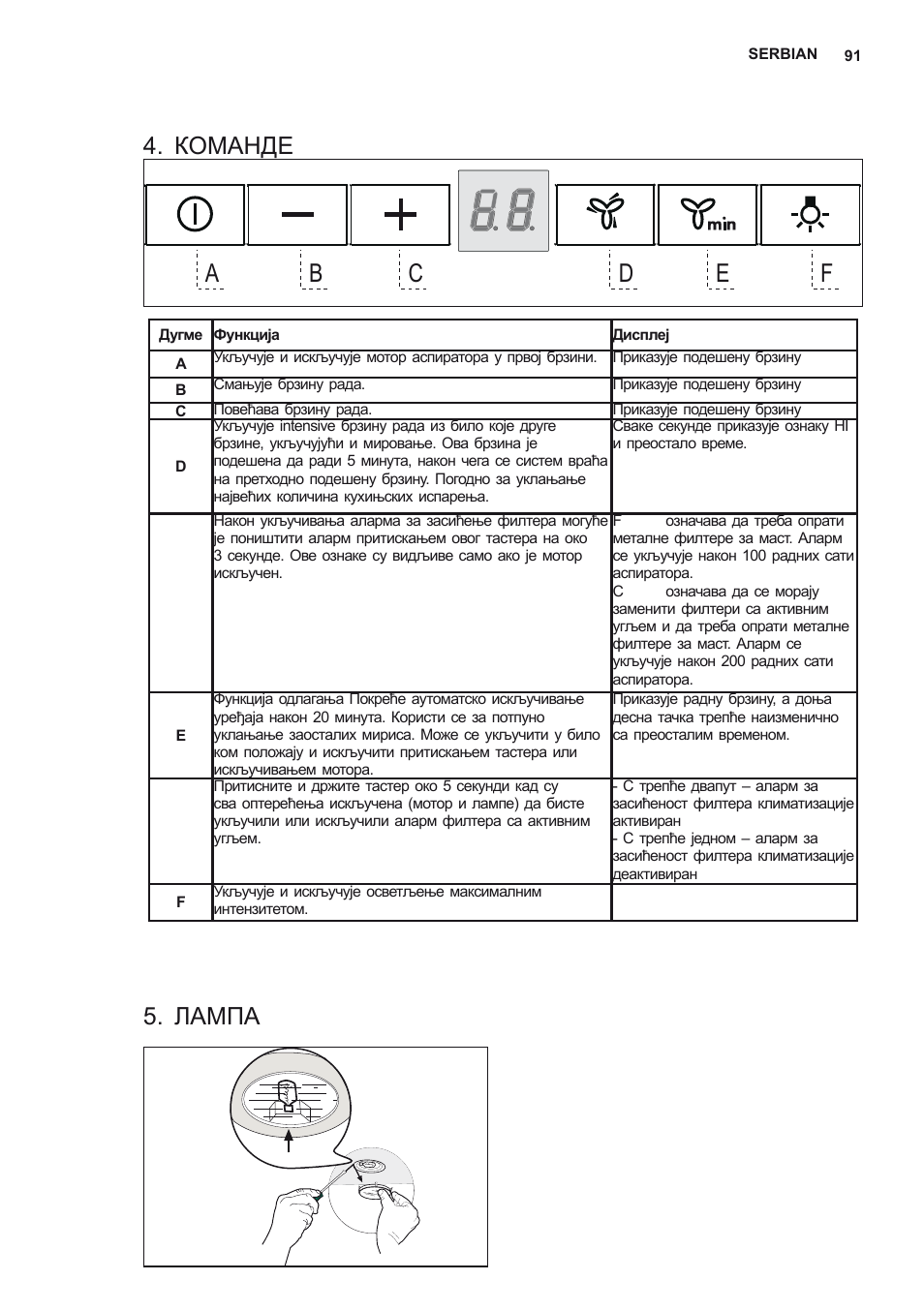 Команде, Лампа | AEG DD6690-M User Manual | Page 91 / 96