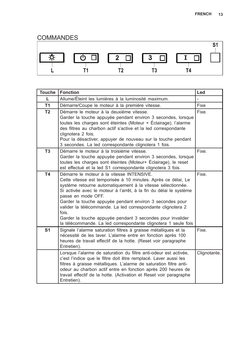 Commandes | AEG X79283MG0 User Manual | Page 13 / 48