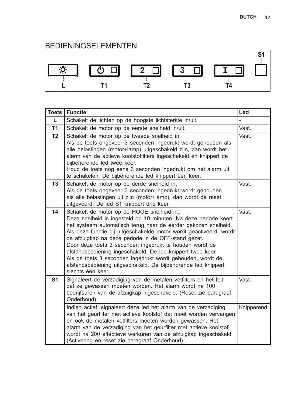 Bedieningselementen | AEG X79283MG0 User Manual | Page 17 / 48