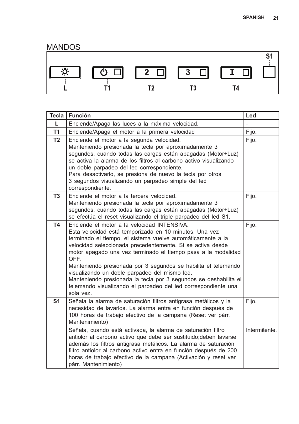 Mandos | AEG X79283MG0 User Manual | Page 21 / 48