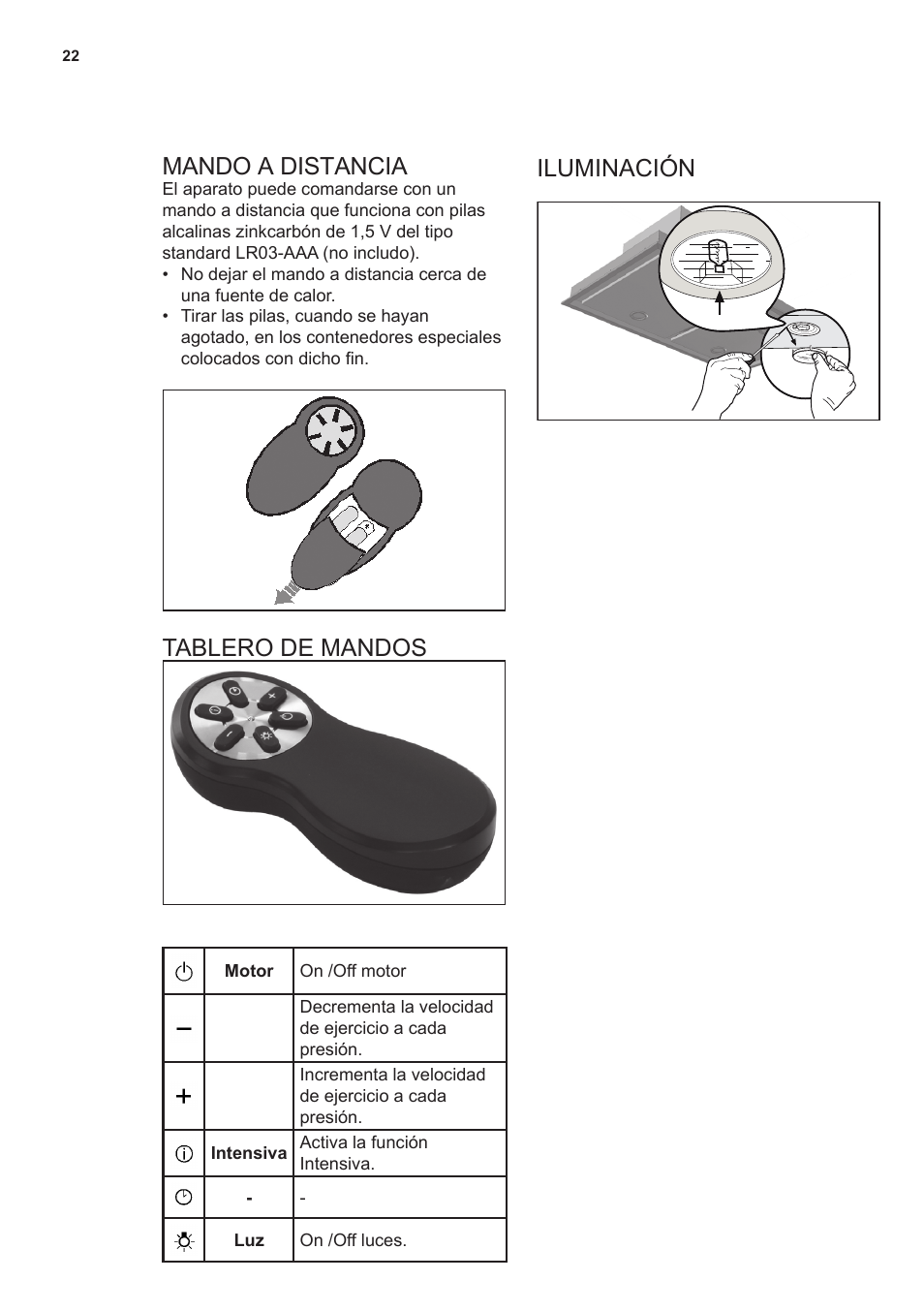 Mando a distancia, Tablero de mandos iluminación | AEG X79283MG0 User Manual | Page 22 / 48