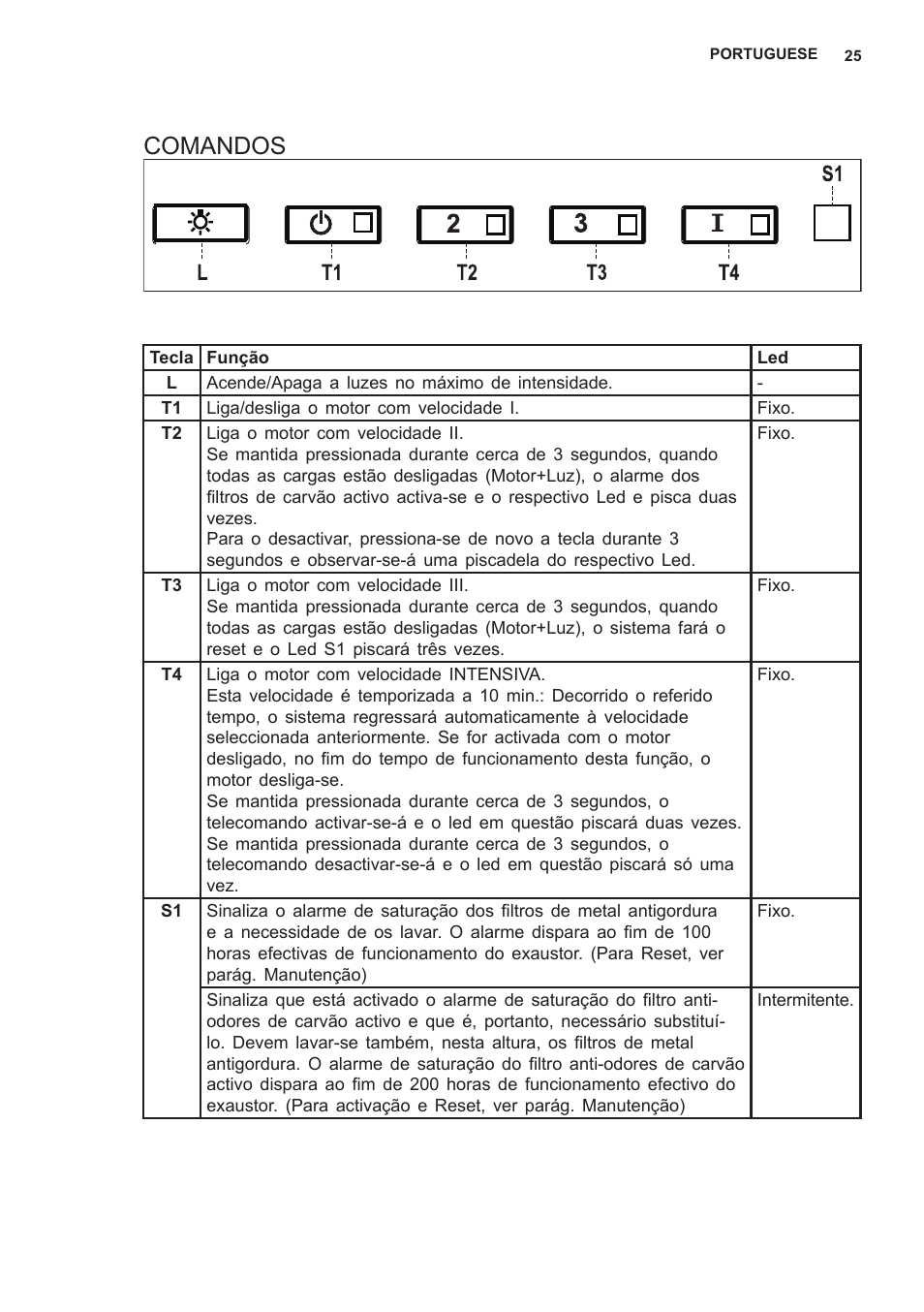 Comandos | AEG X79283MG0 User Manual | Page 25 / 48