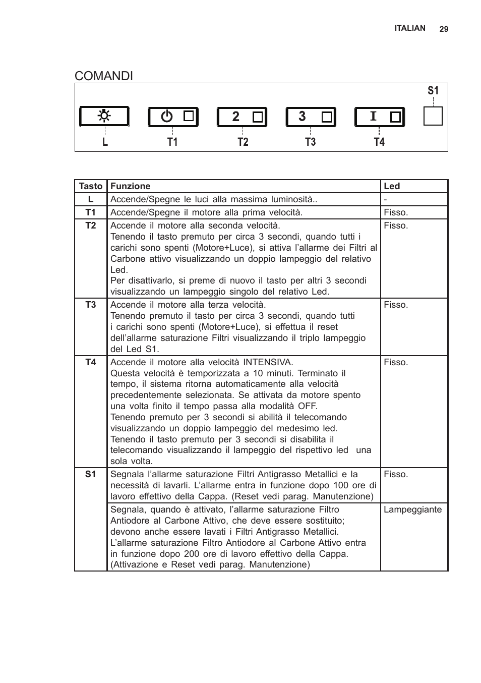 Comandi | AEG X79283MG0 User Manual | Page 29 / 48