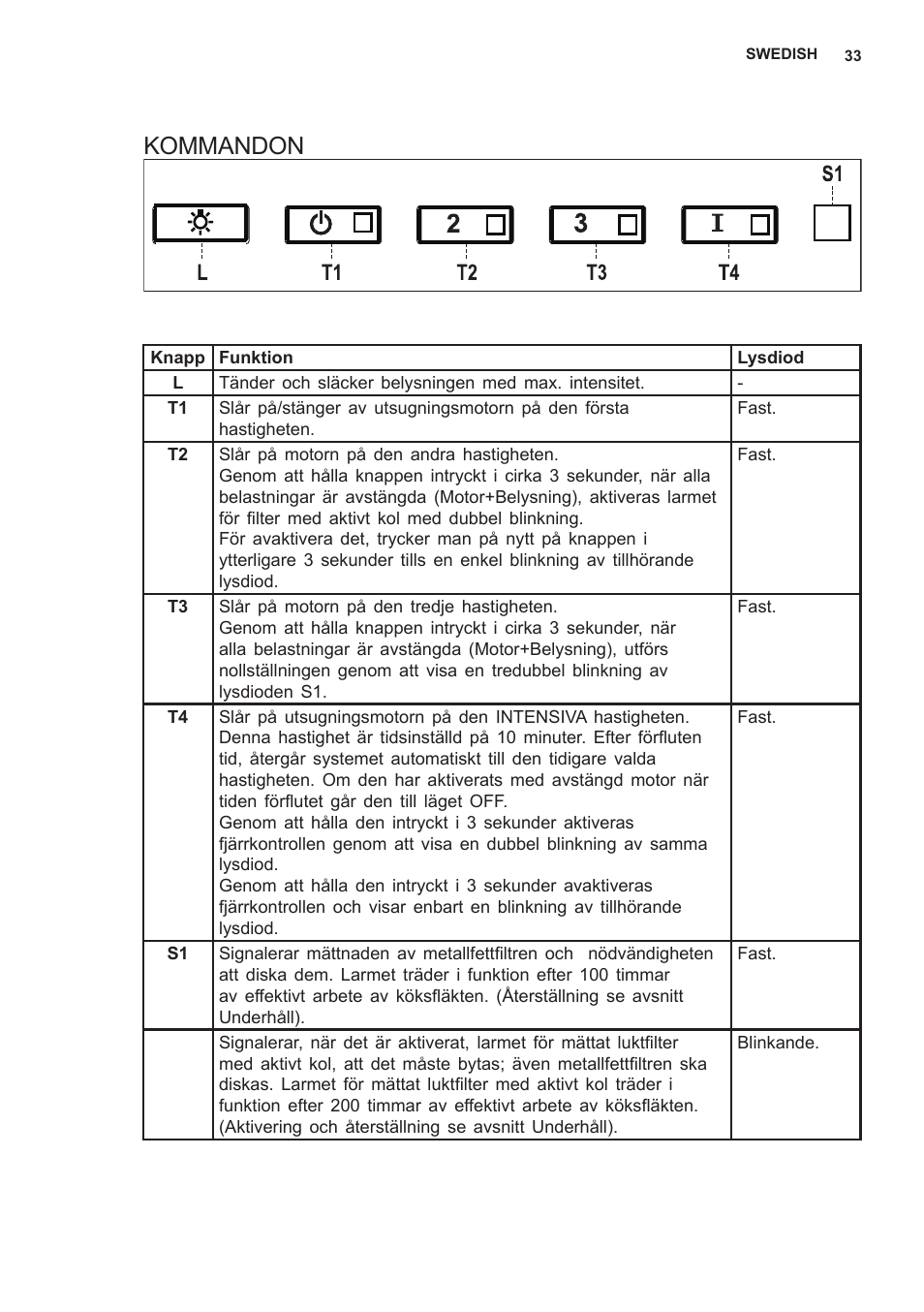 Kommandon | AEG X79283MG0 User Manual | Page 33 / 48