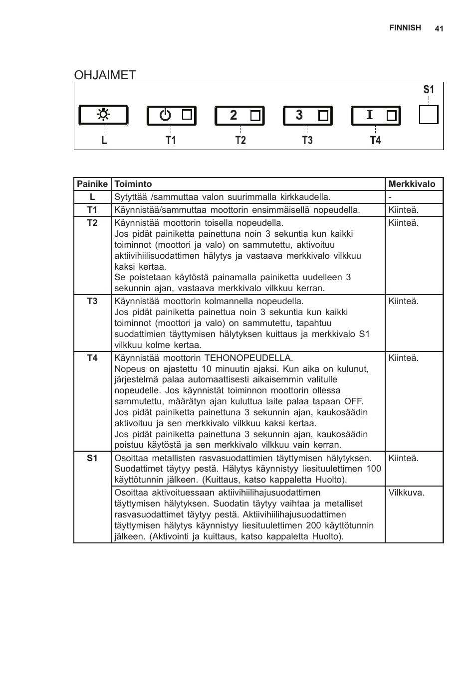 Ohjaimet | AEG X79283MG0 User Manual | Page 41 / 48