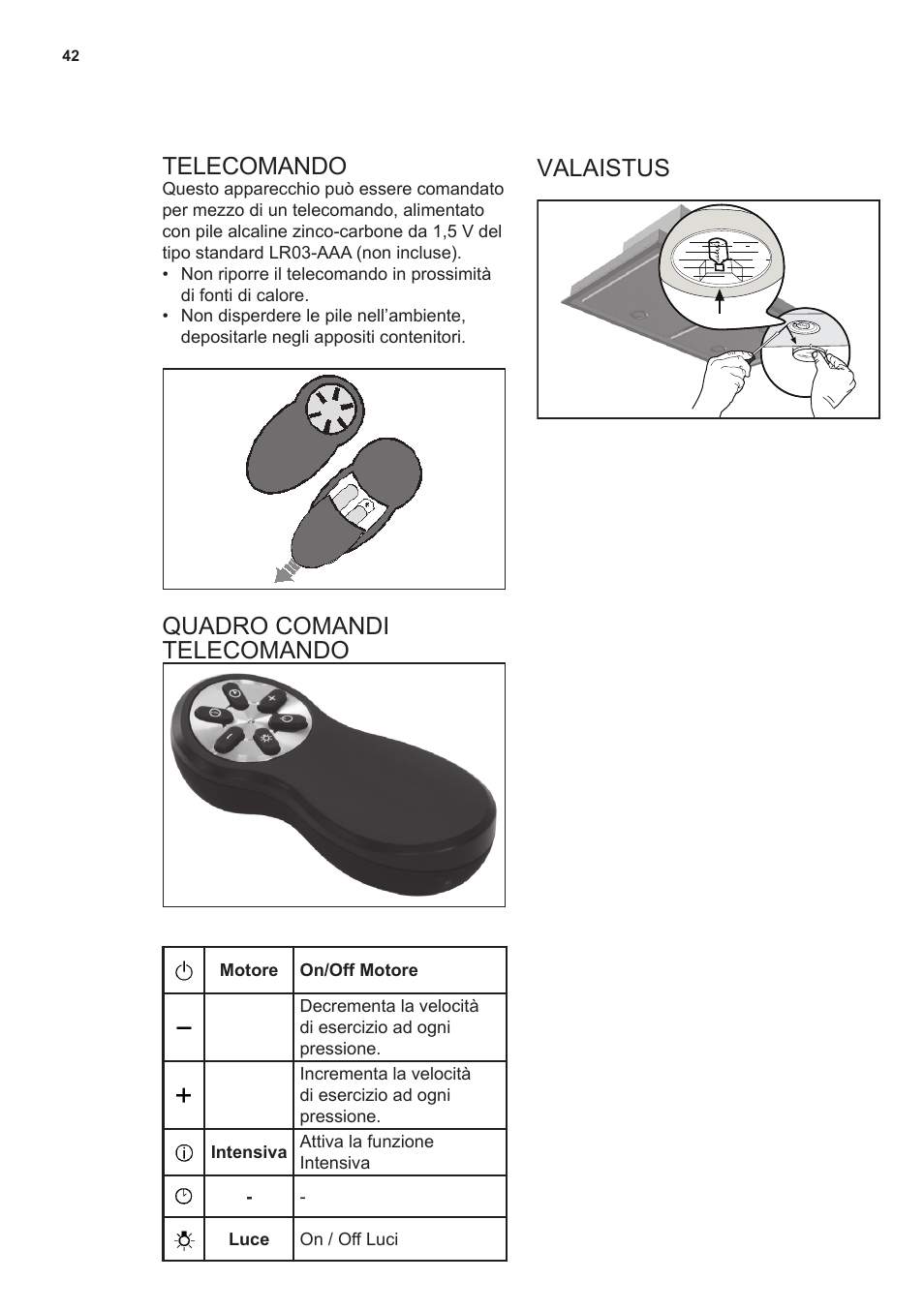 Telecomando, Quadro comandi telecomando valaistus | AEG X79283MG0 User Manual | Page 42 / 48