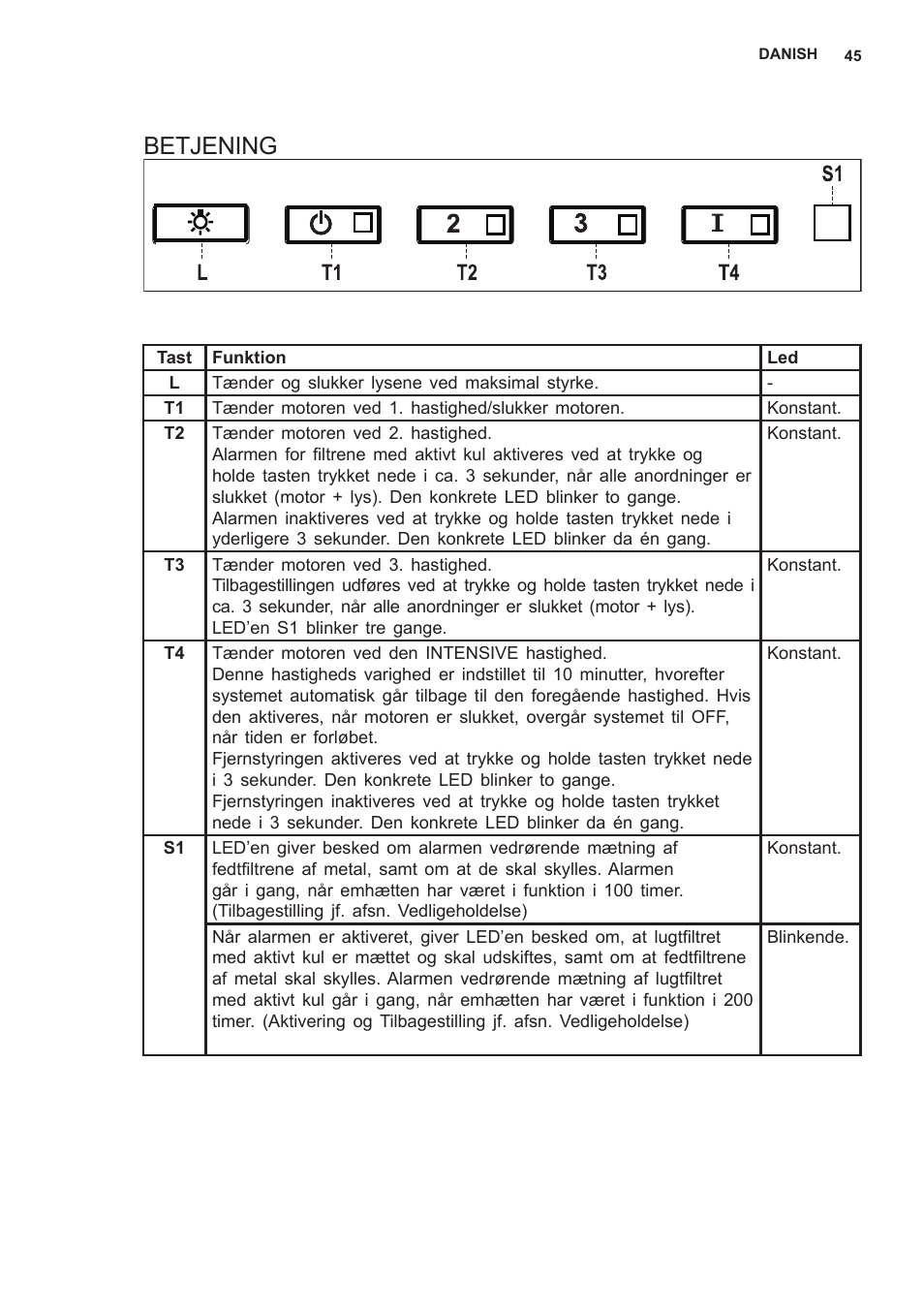 Betjening | AEG X79283MG0 User Manual | Page 45 / 48