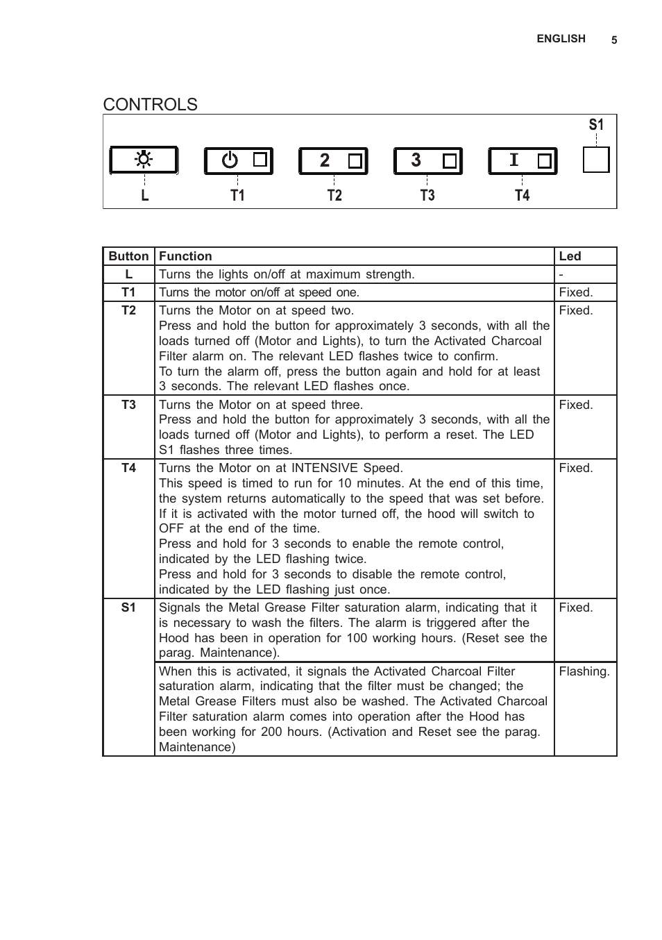 Controls | AEG X79283MG0 User Manual | Page 5 / 48