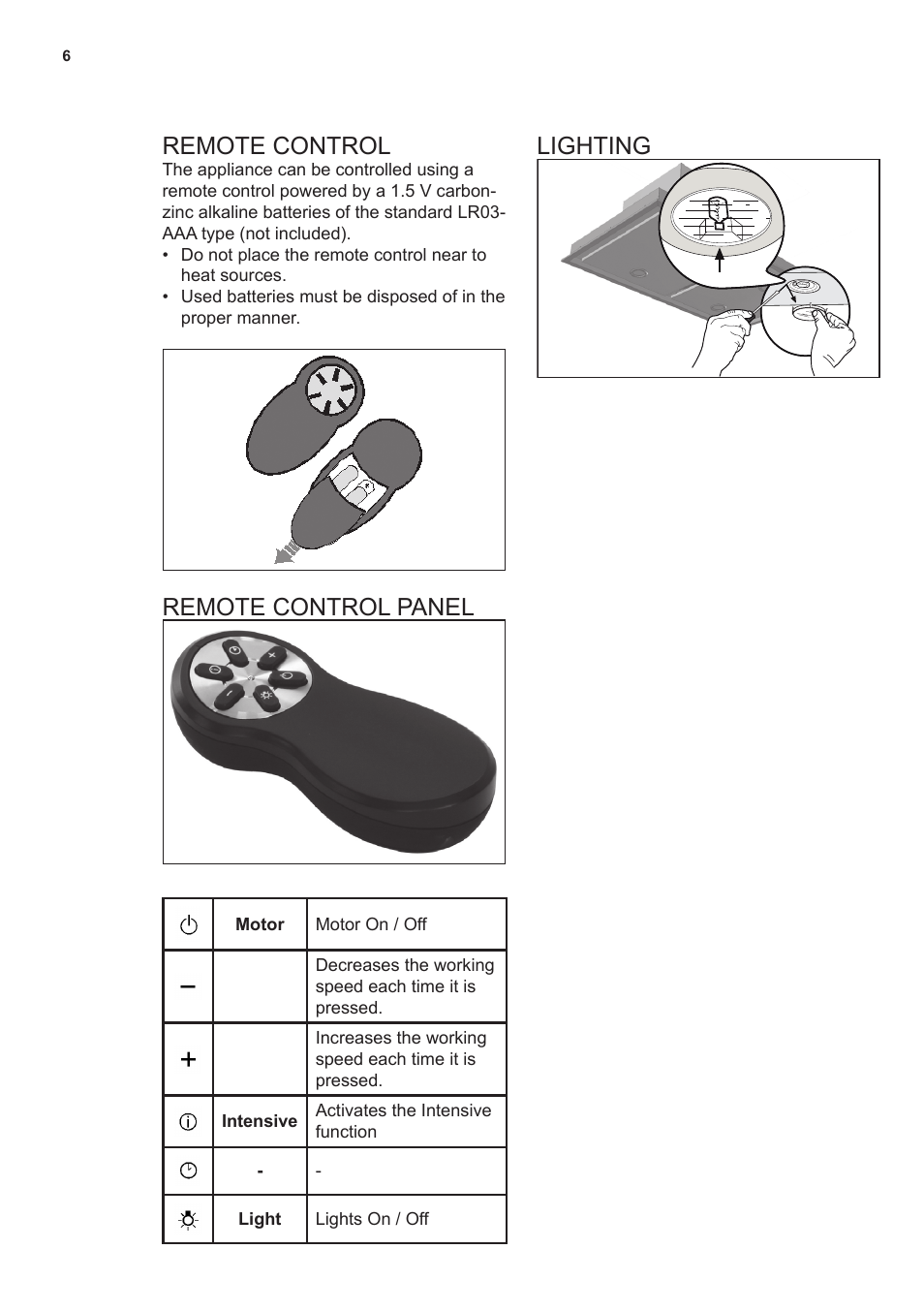 Remote control, Remote control panel lighting | AEG X79283MG0 User Manual | Page 6 / 48