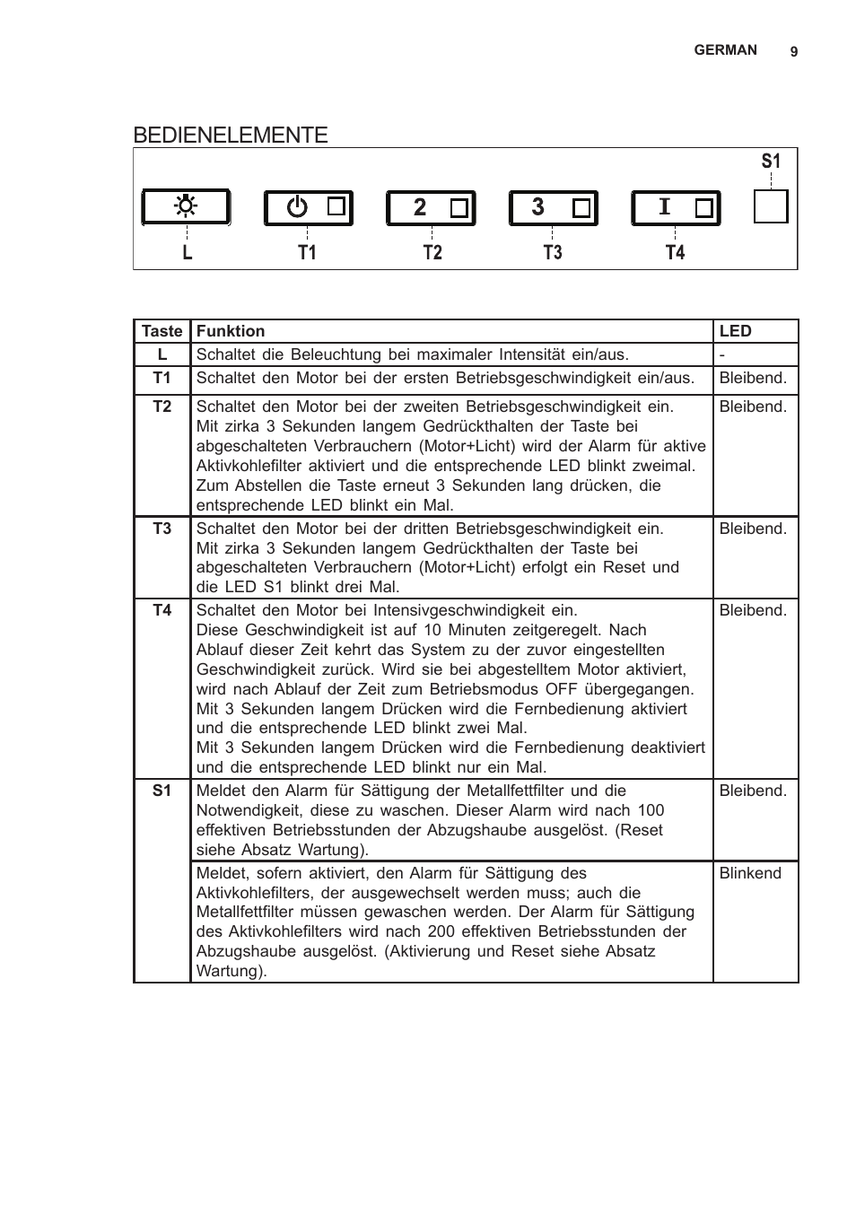 Bedienelemente | AEG X79283MG0 User Manual | Page 9 / 48