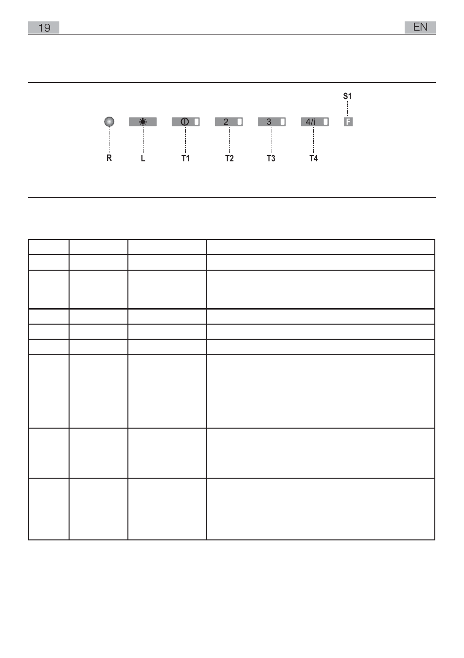 Control panel | AEG DL8590-M User Manual | Page 19 / 64