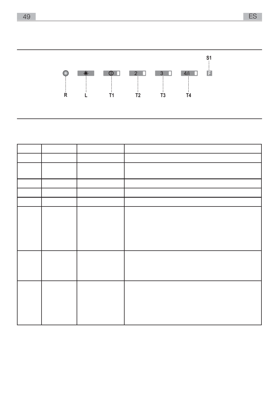 Tablero de mandos | AEG DL8590-M User Manual | Page 49 / 64