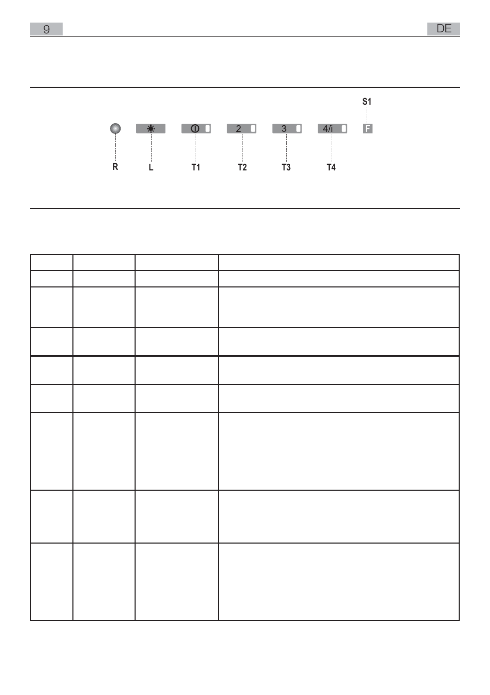 Bedienung, Bedienfeld | AEG DL8590-M User Manual | Page 9 / 64