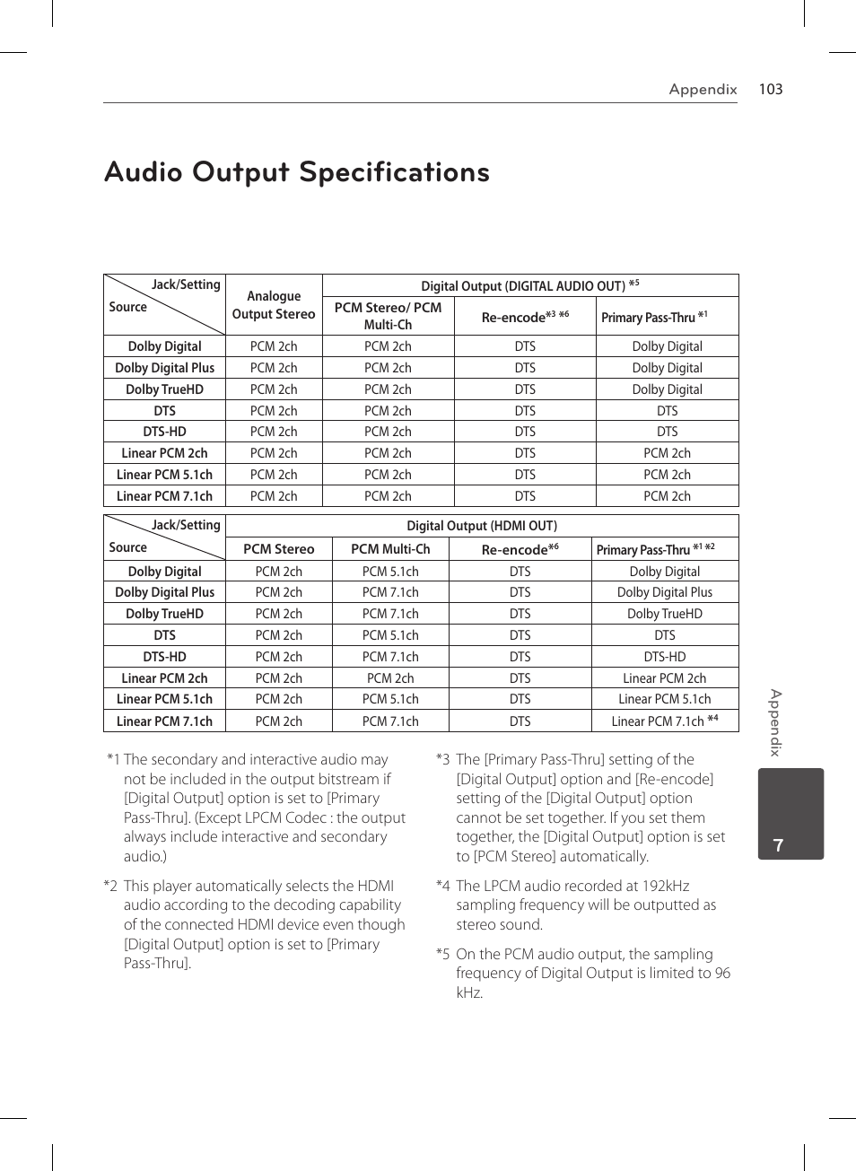 Audio output specifications | LG HR570S User Manual | Page 103 / 112