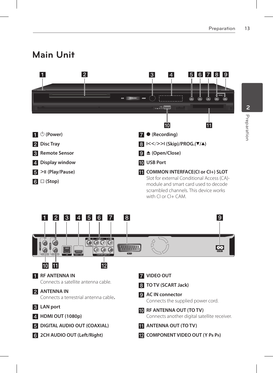 Main unit | LG HR570S User Manual | Page 13 / 112