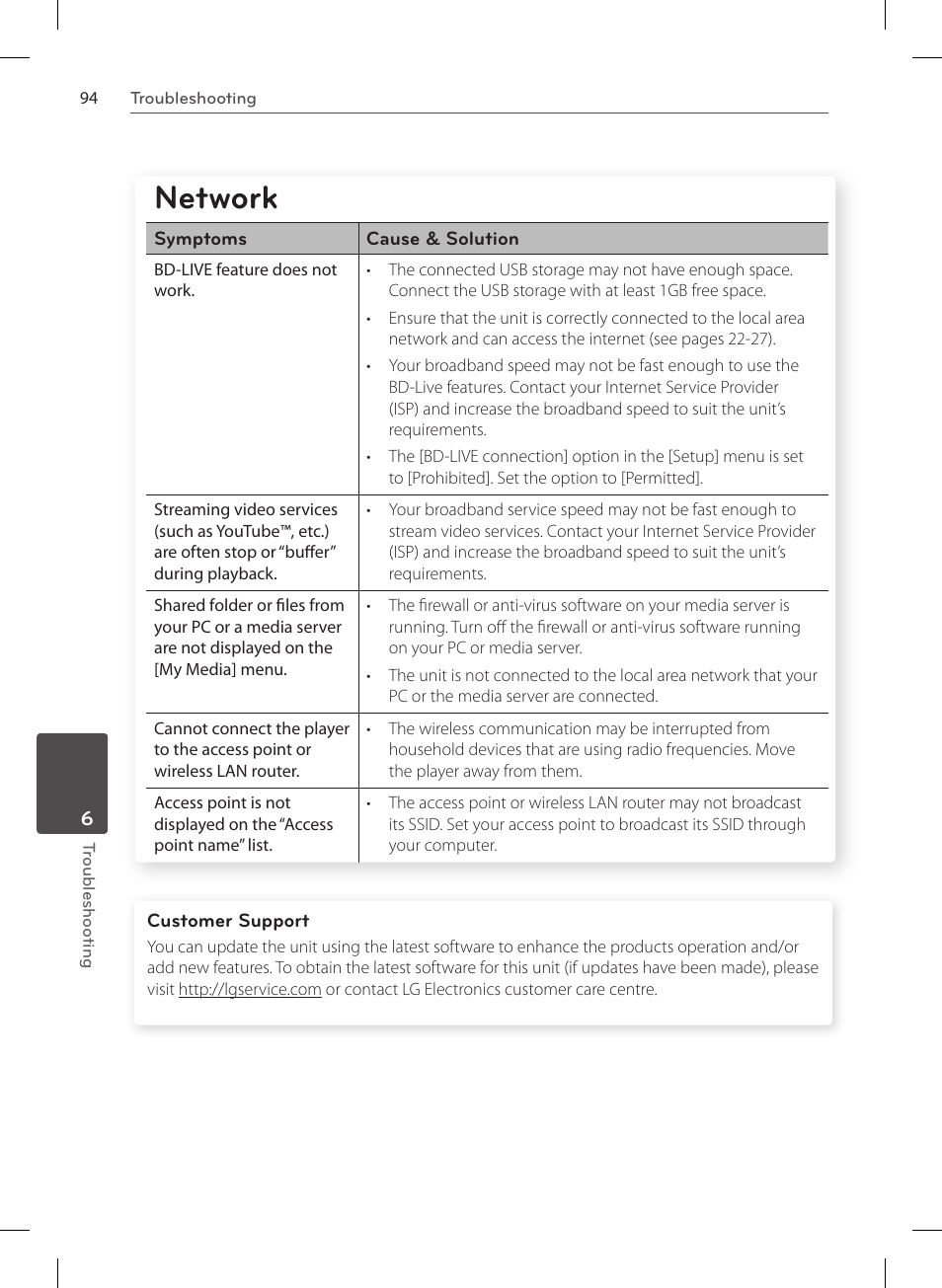 Network | LG HR570S User Manual | Page 94 / 112